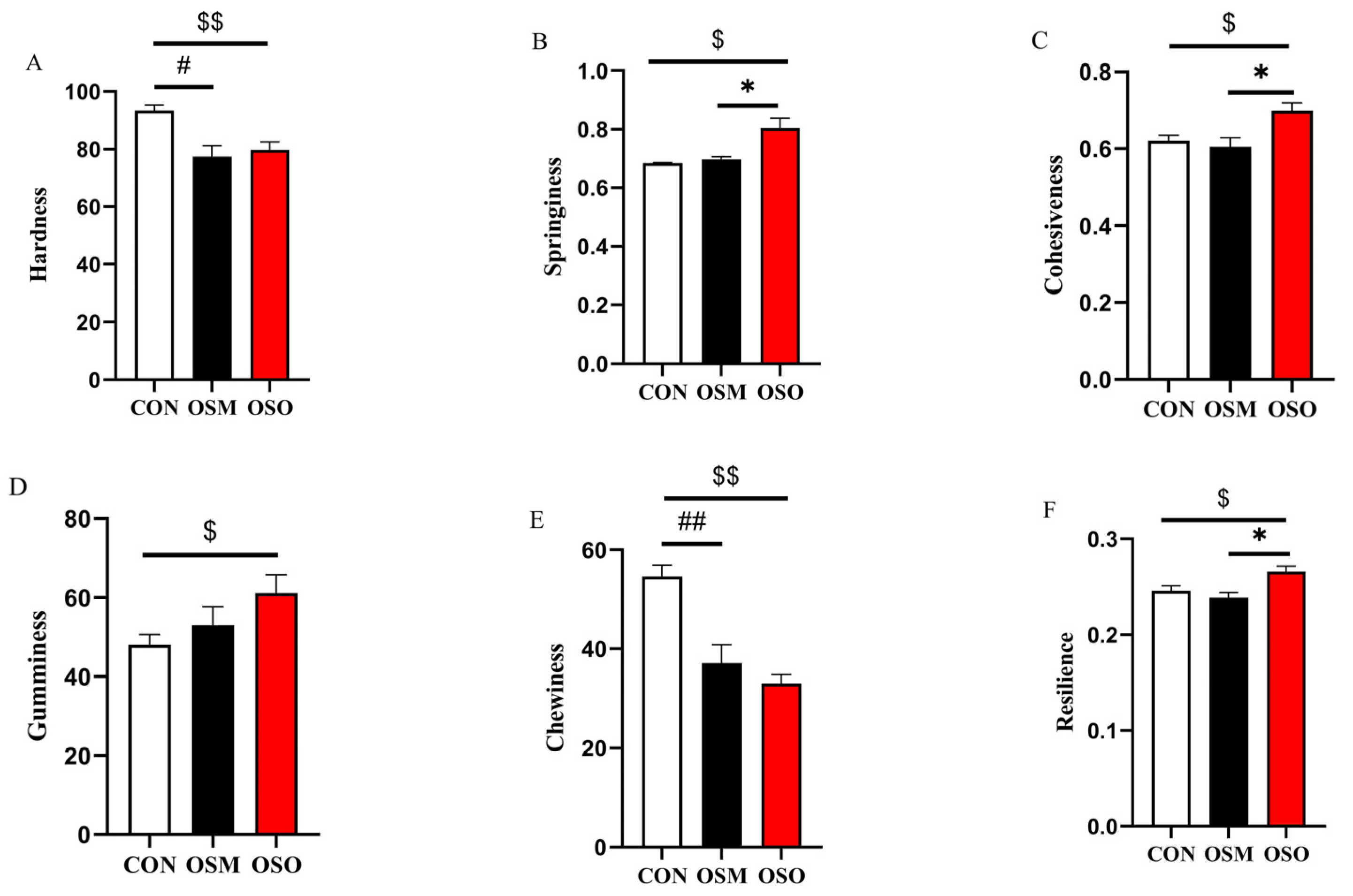 Antioxidants 13 01356 g005a