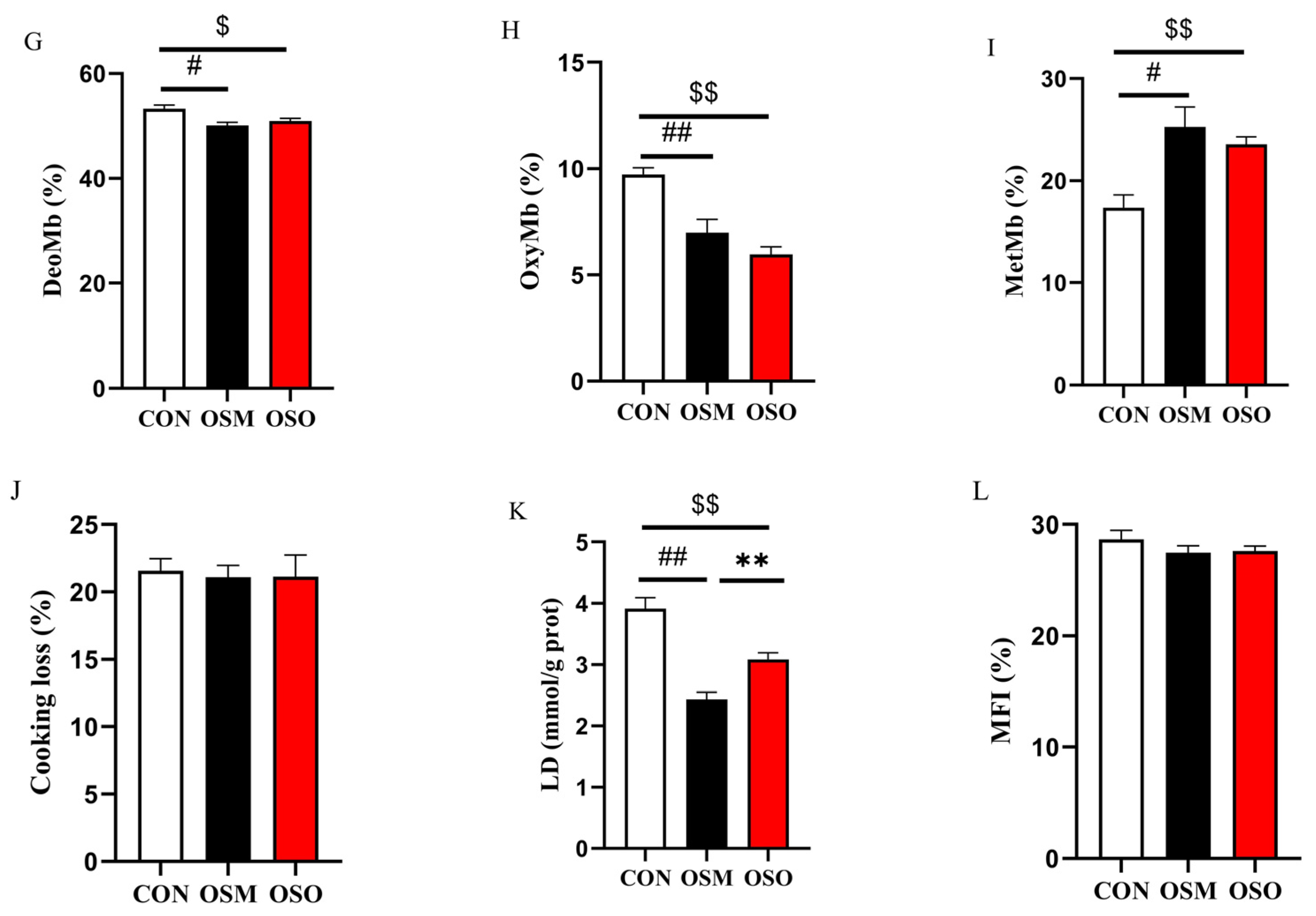 Antioxidants 13 01356 g005b