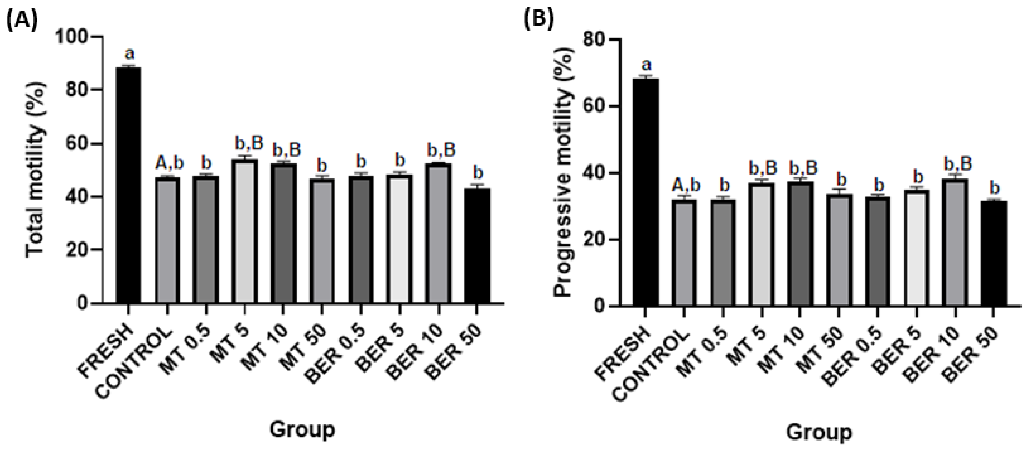 Antioxidants 13 01360 g001 Antioxidants 13 01360 g001