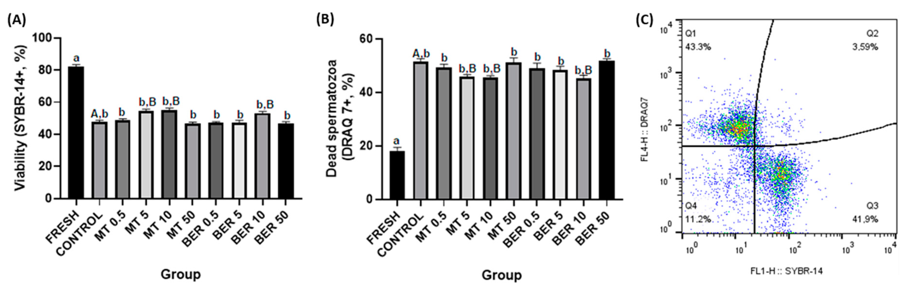 Antioxidants 13 01360 g002 Antioxidants 13 01360 g002