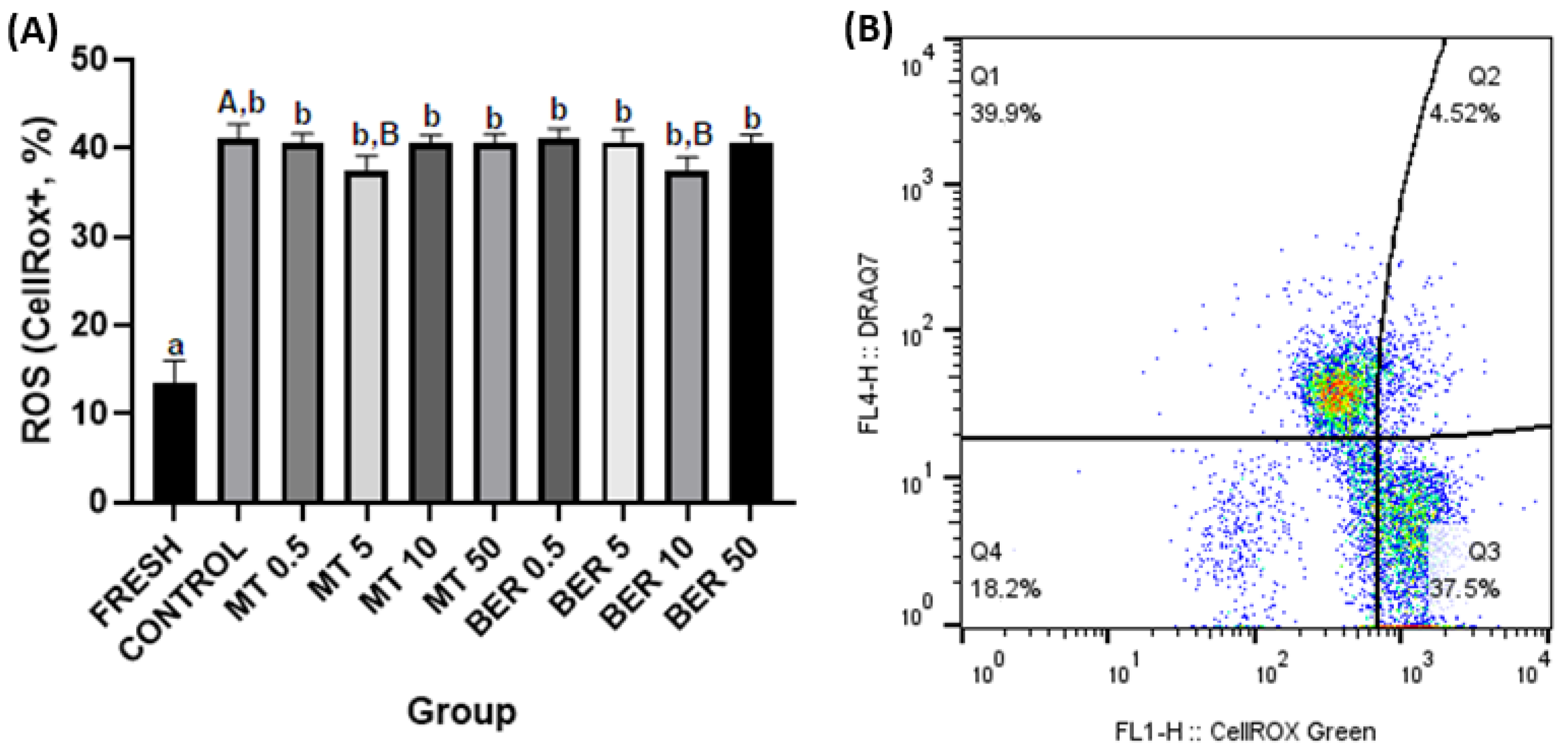 Antioxidants 13 01360 g003 Antioxidants 13 01360 g003