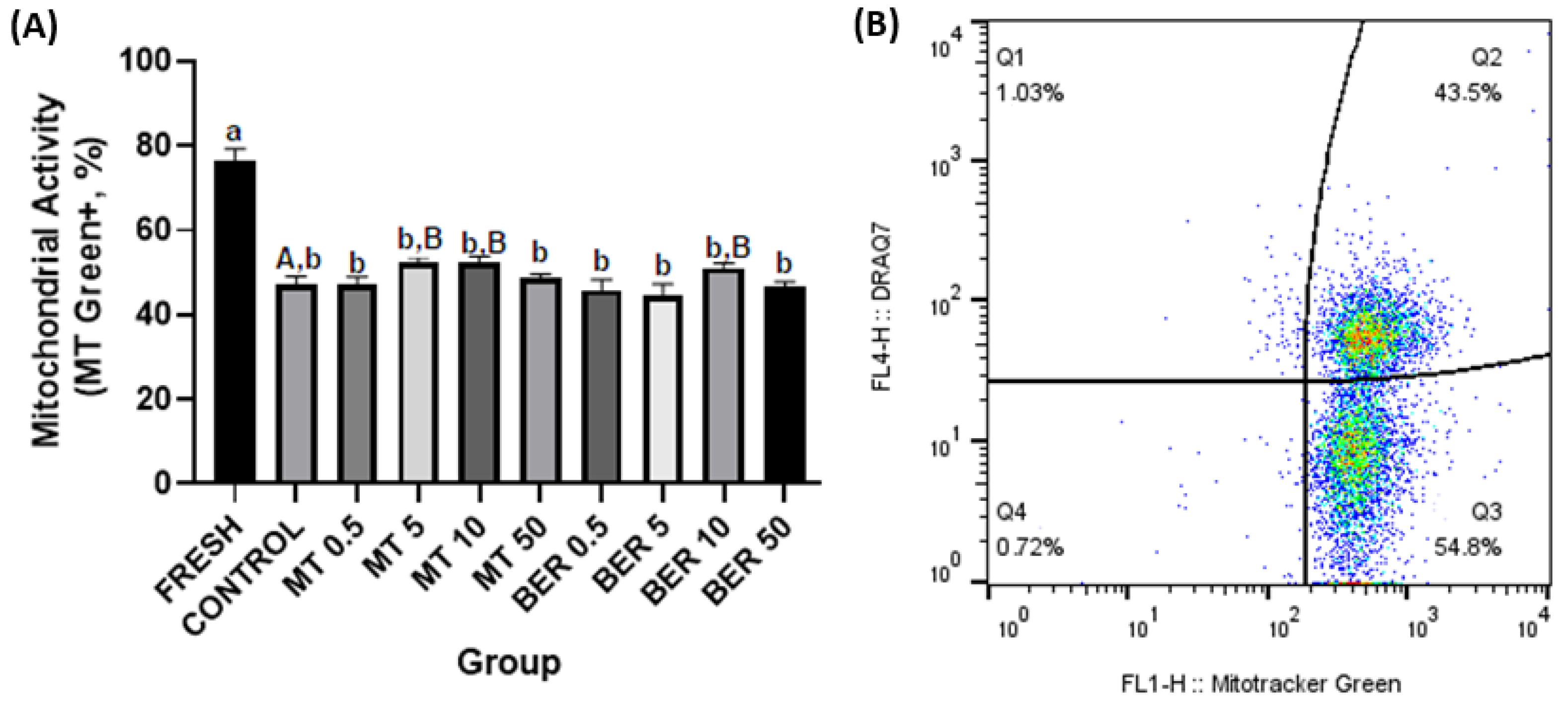 Antioxidants 13 01360 g004 Antioxidants 13 01360 g004