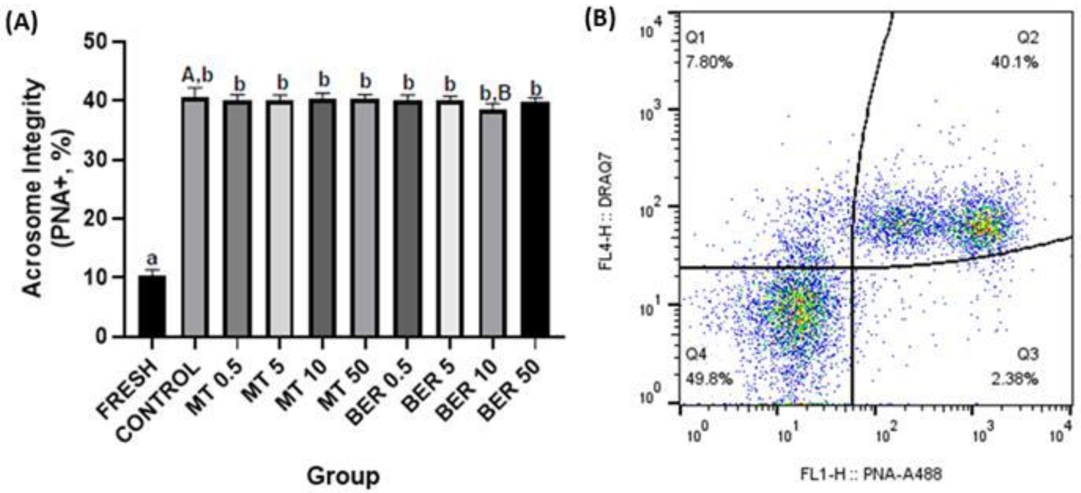 Antioxidants 13 01360 g005 Antioxidants 13 01360 g005