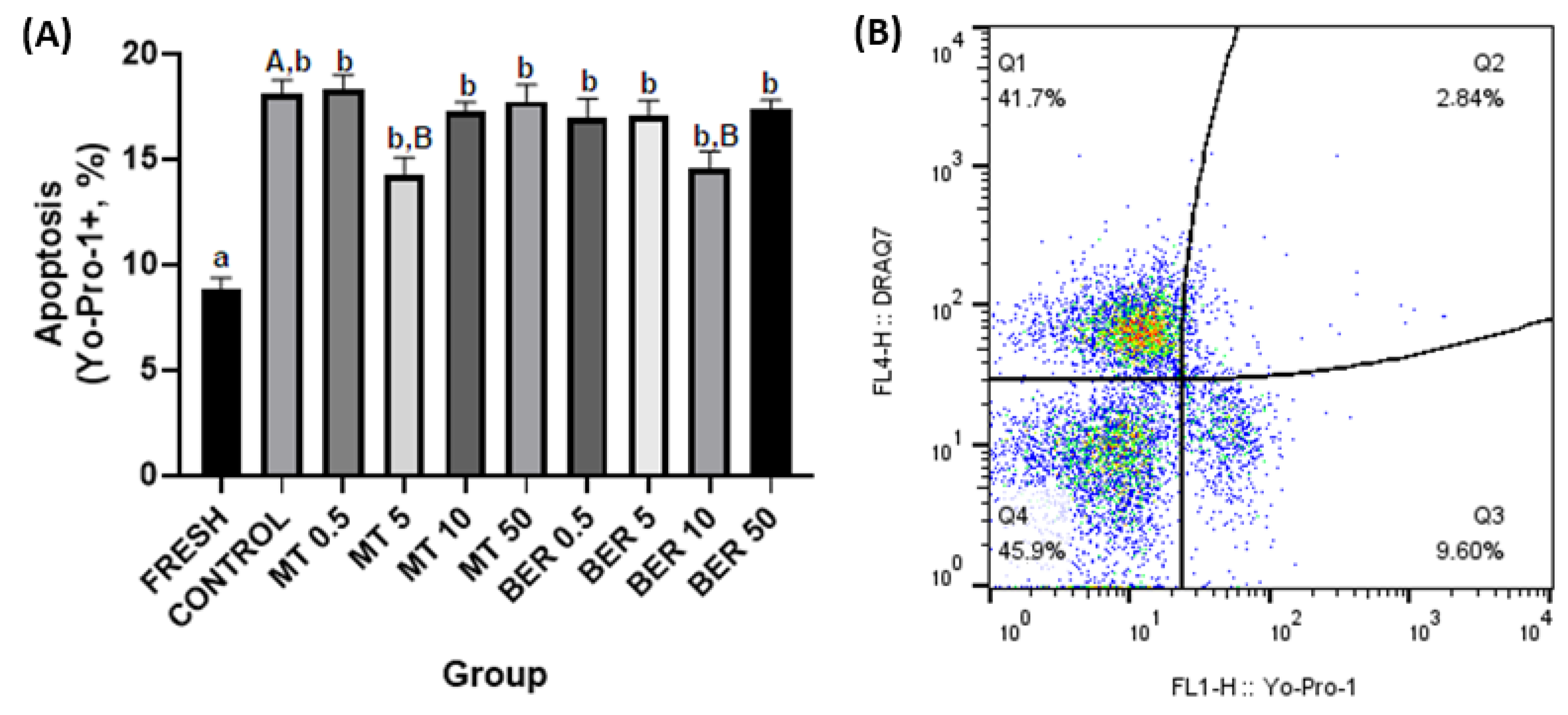 Antioxidants 13 01360 g006 Antioxidants 13 01360 g006