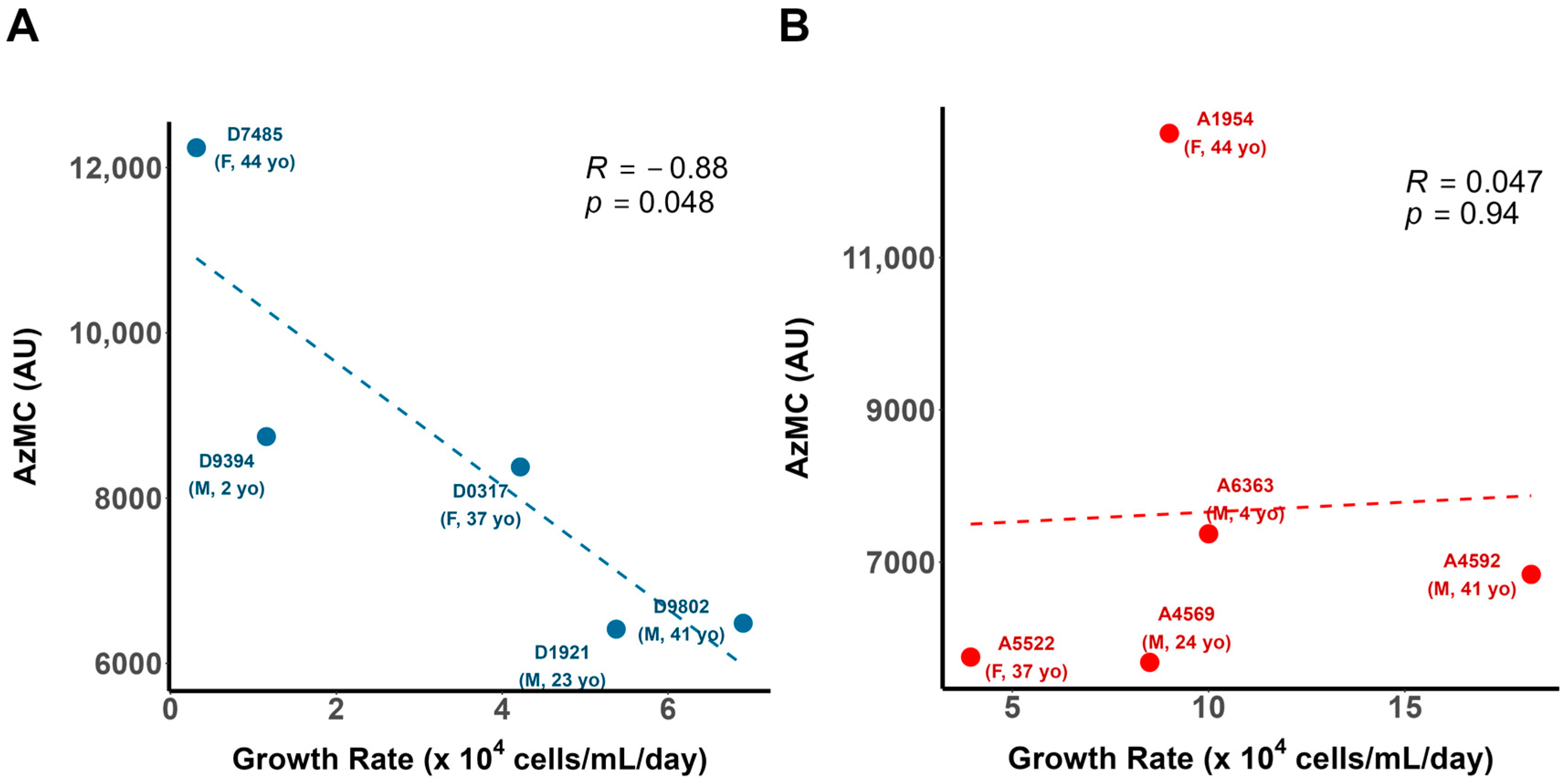 Antioxidants 13 01361 g001