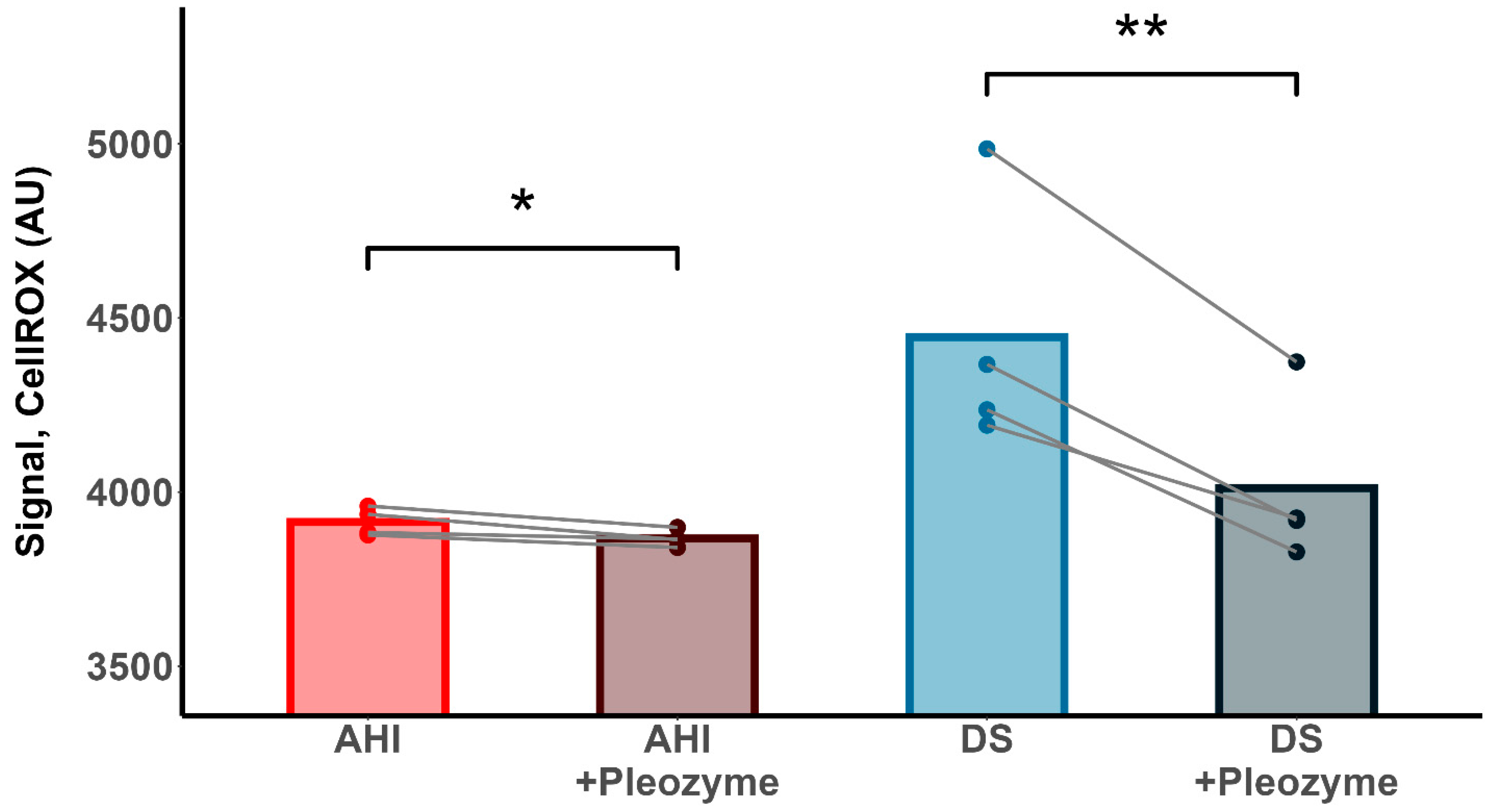 Antioxidants 13 01361 g007