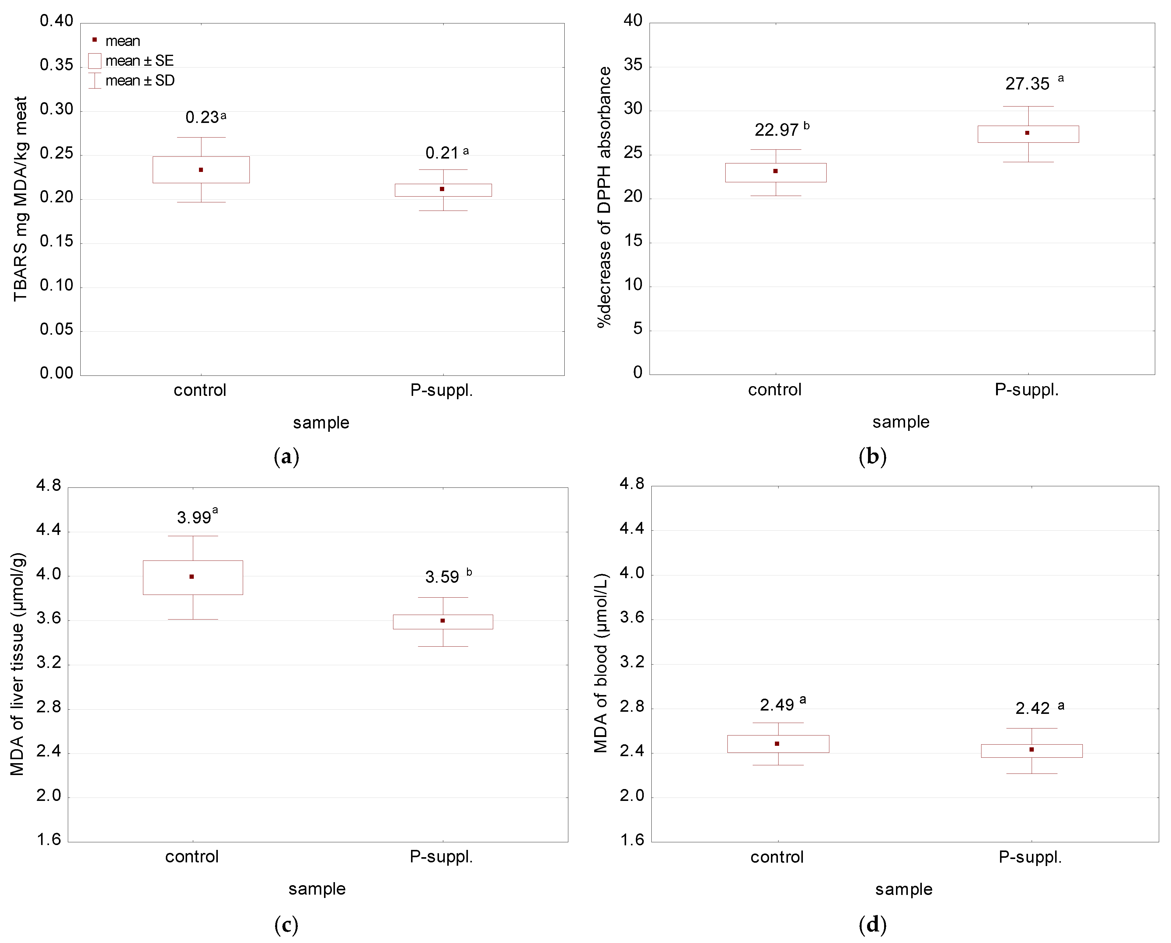 Antioxidants 13 01362 g003