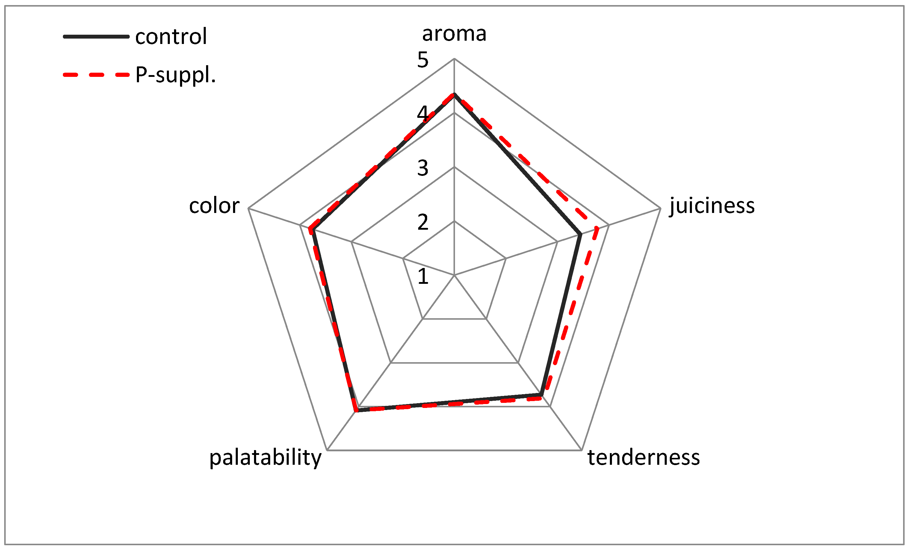 Antioxidants 13 01362 g004