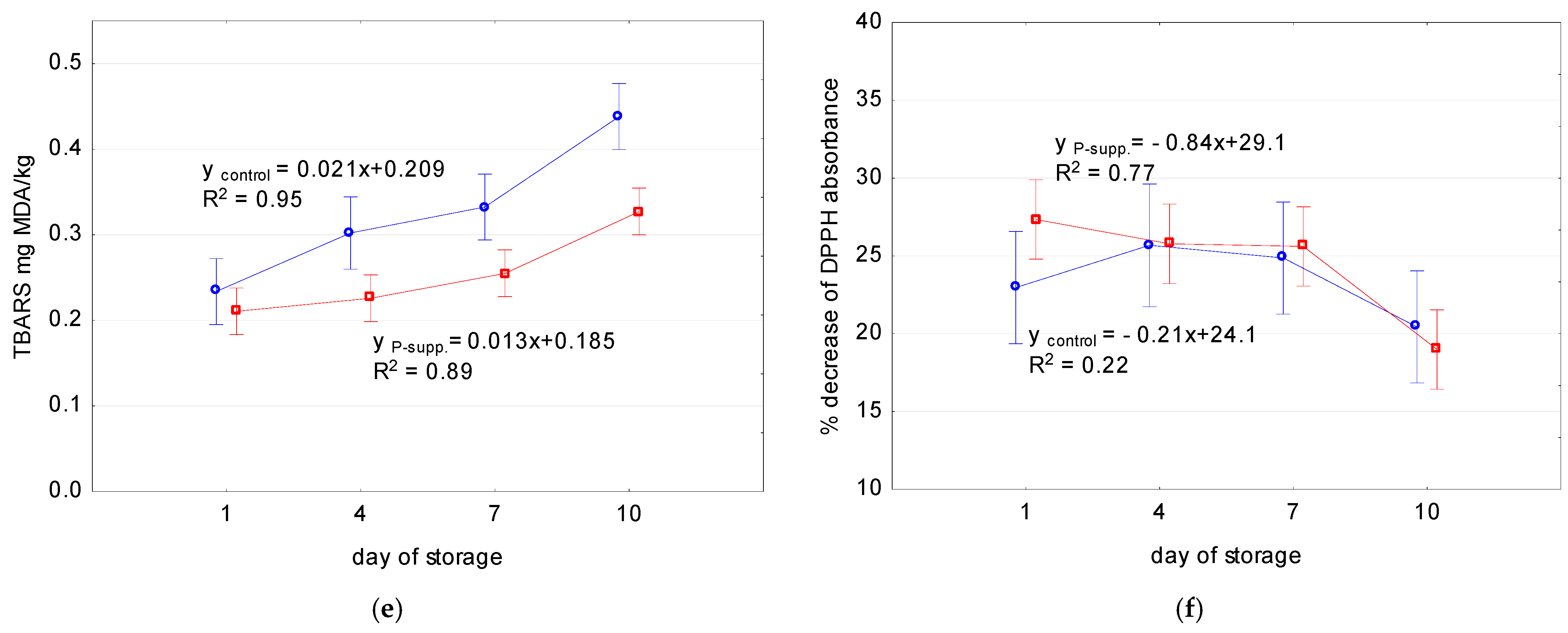 Antioxidants 13 01362 g006b
