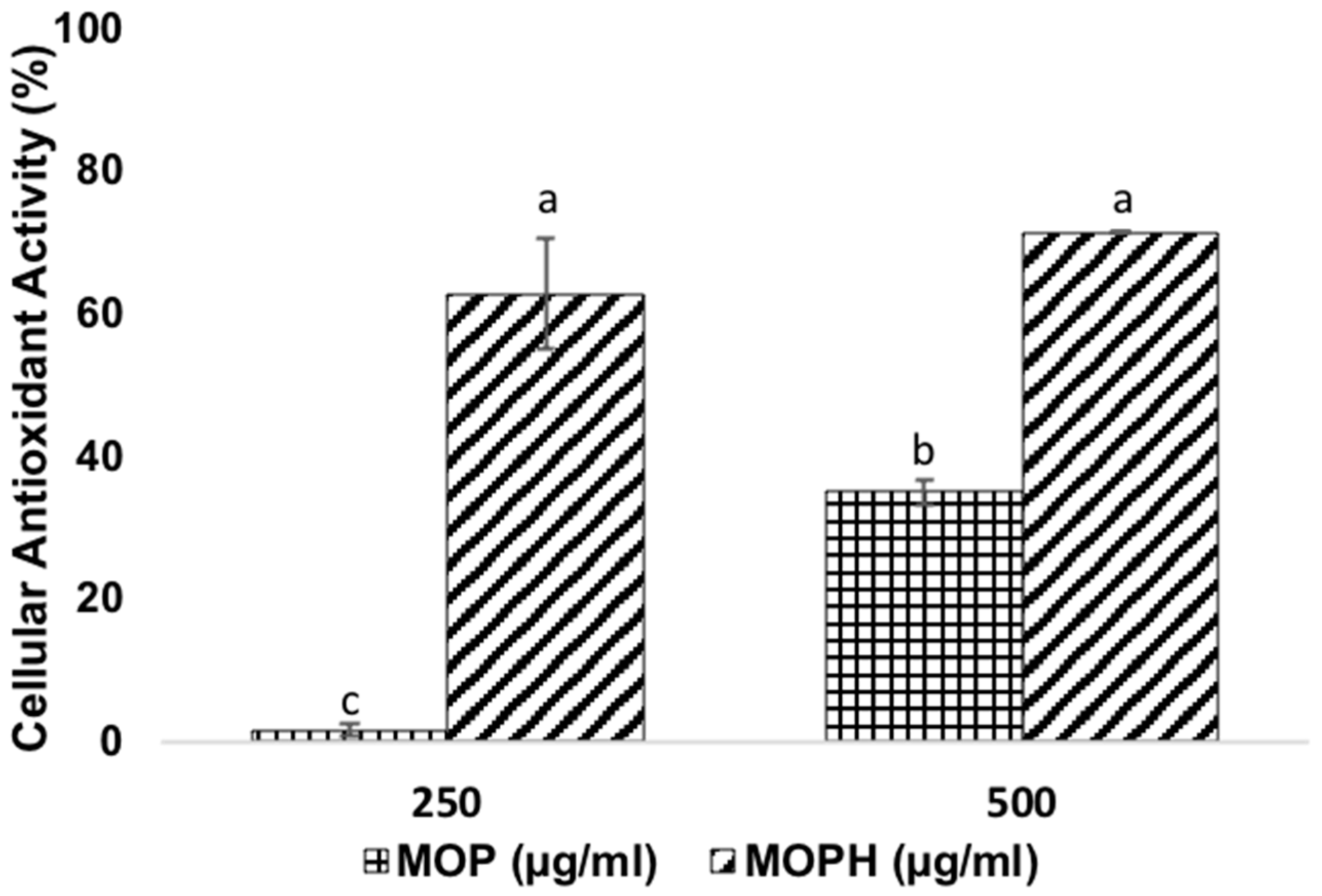 Antioxidants 13 01367 g002 Antioxidants 13 01367 g002
