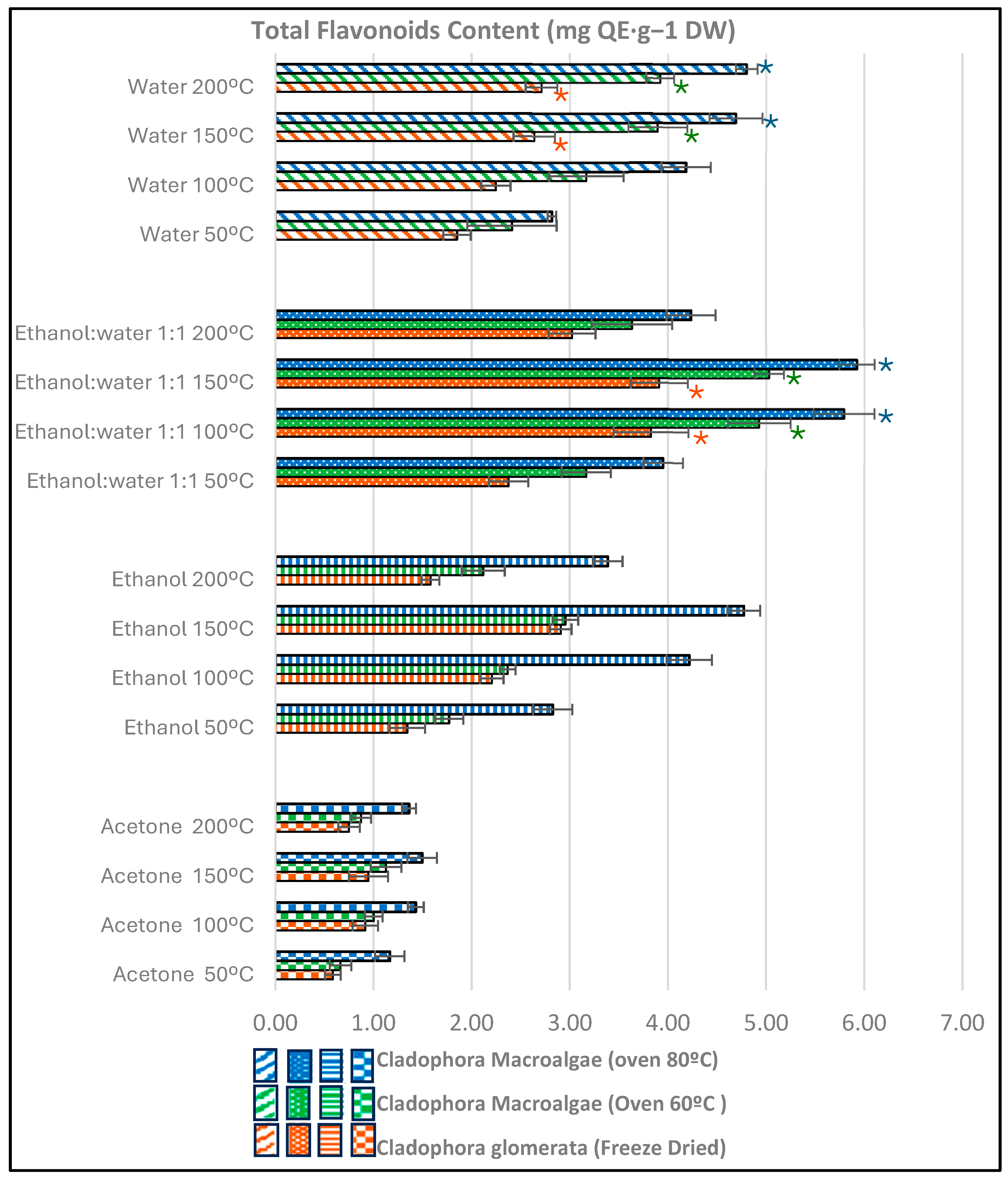 Antioxidants 13 01370 g002