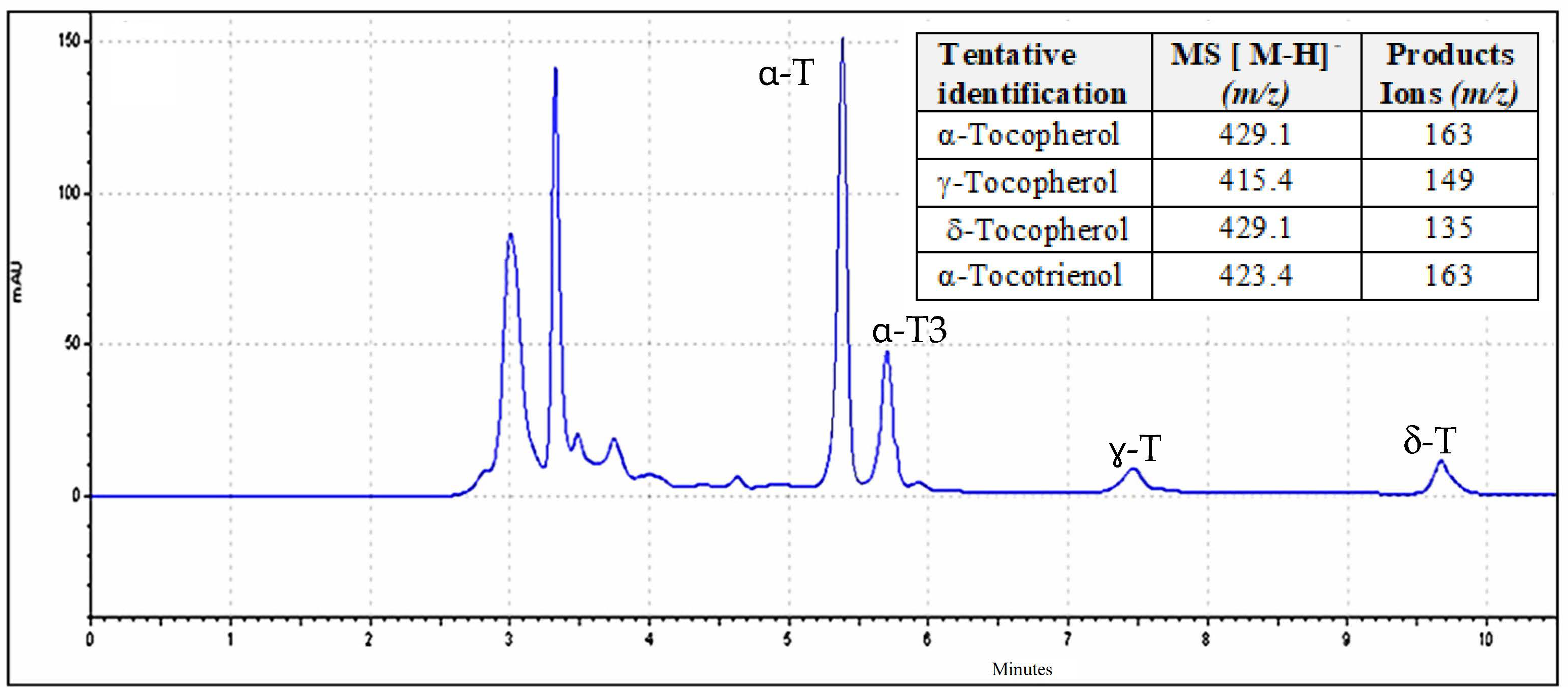 Antioxidants 13 01370 g003