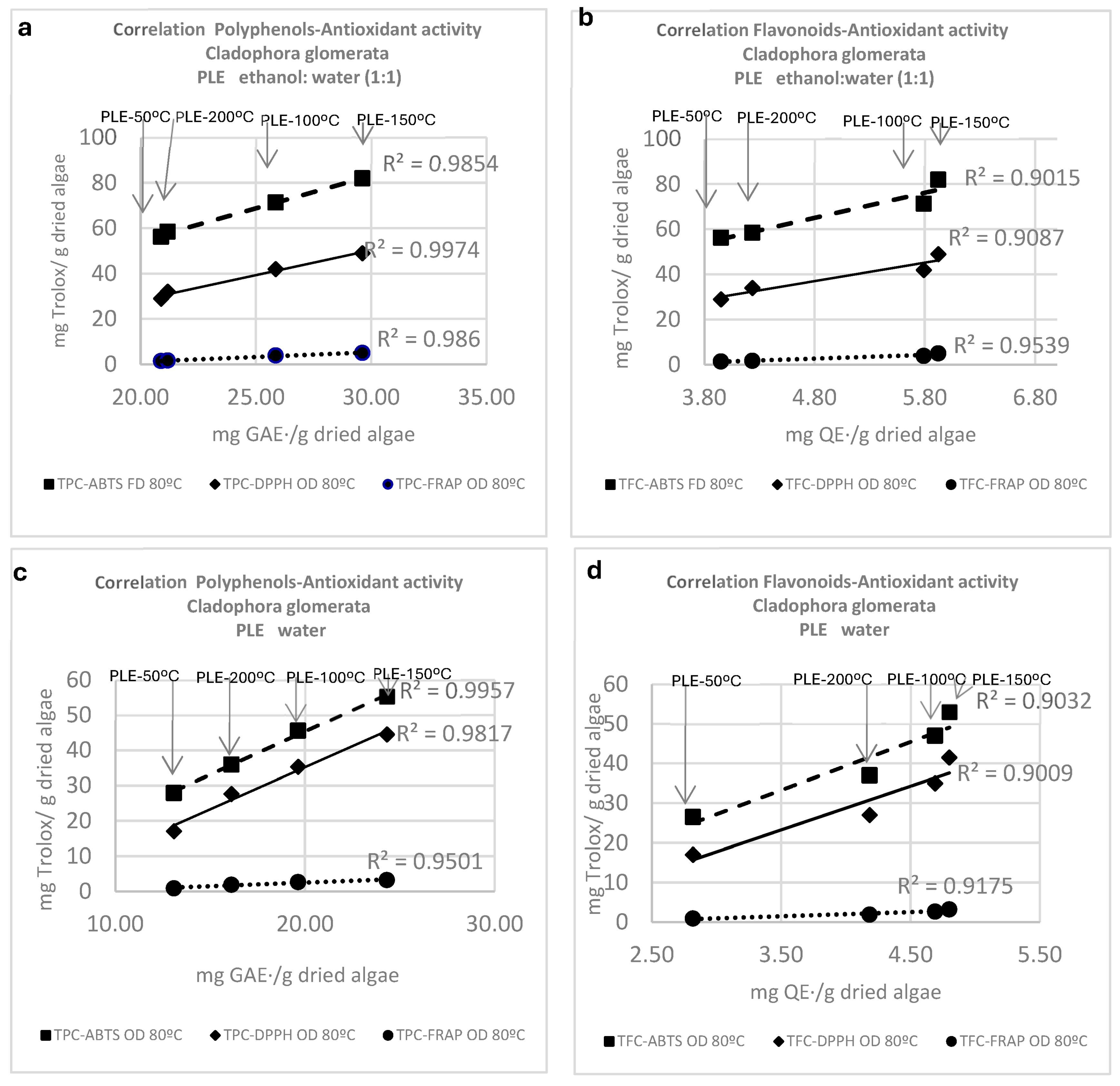 Antioxidants 13 01370 g004