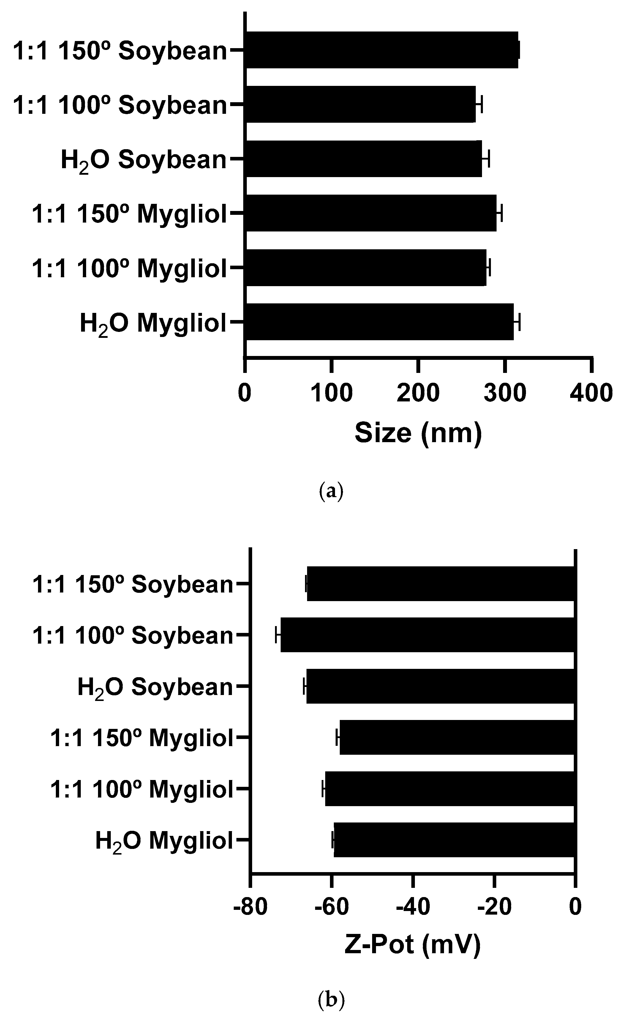 Antioxidants 13 01370 g005