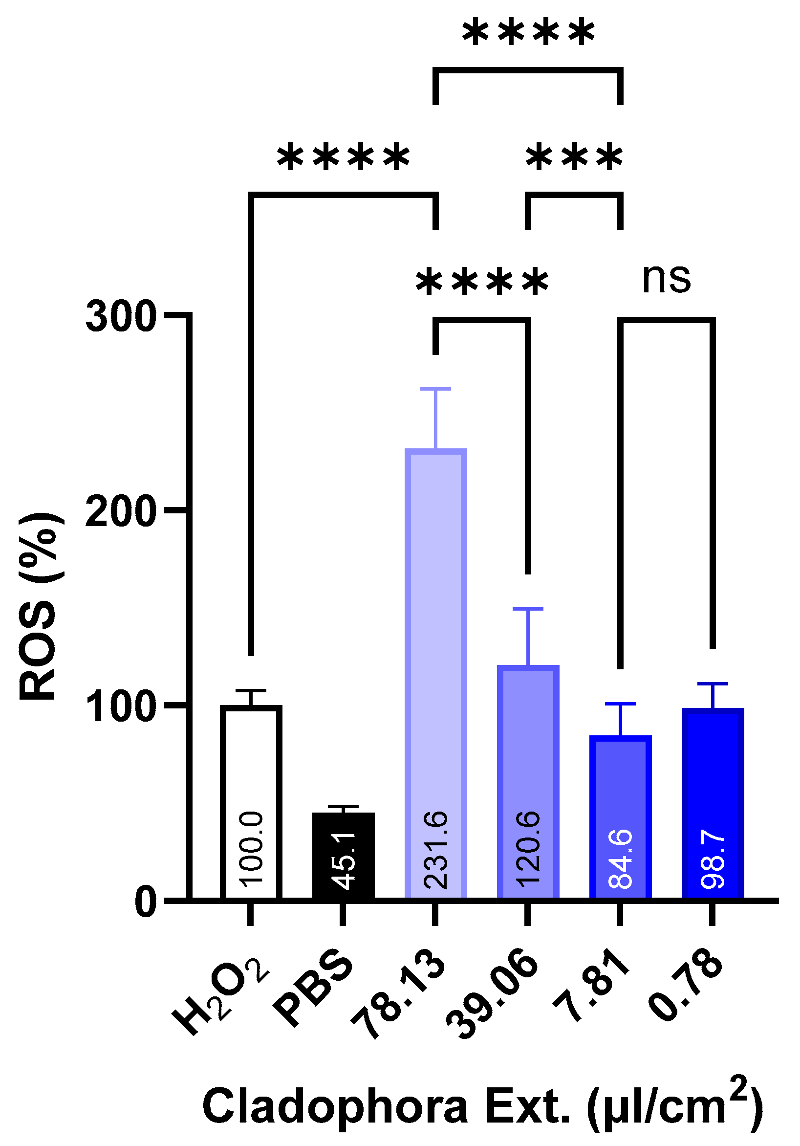 Antioxidants 13 01370 g006