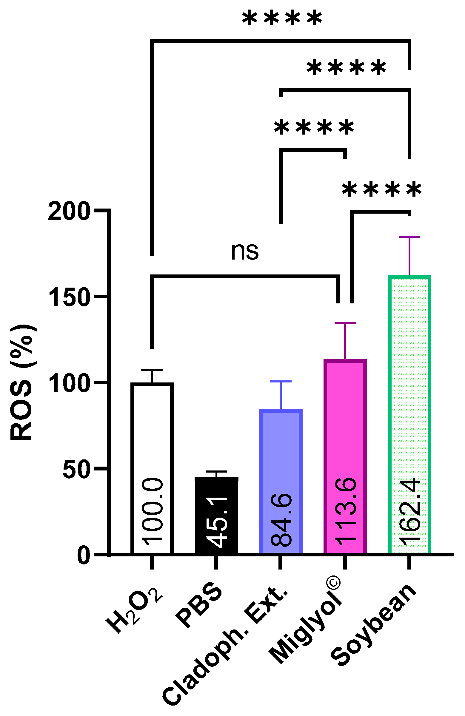 Antioxidants 13 01370 g007