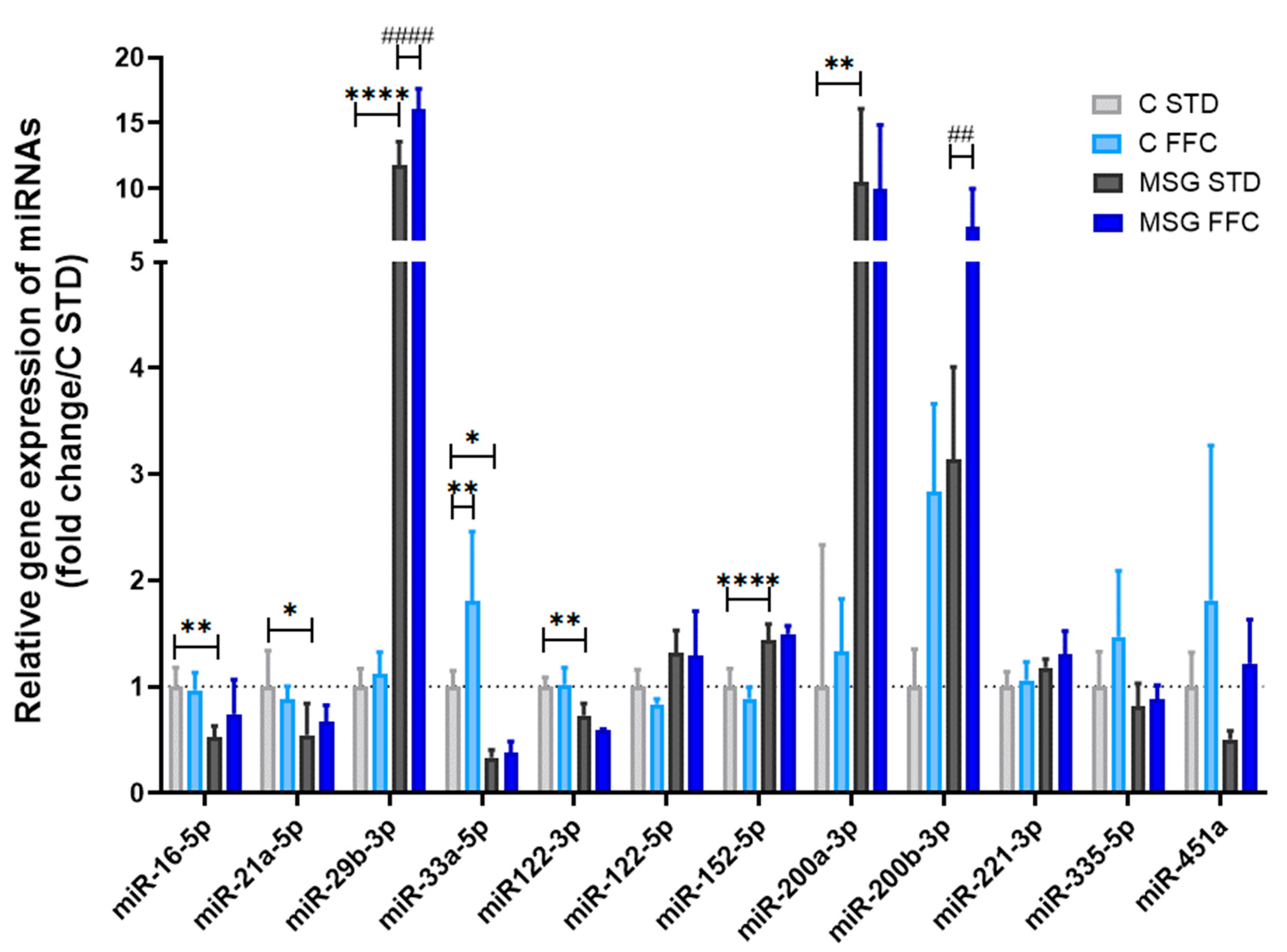 Antioxidants 13 01371 g008