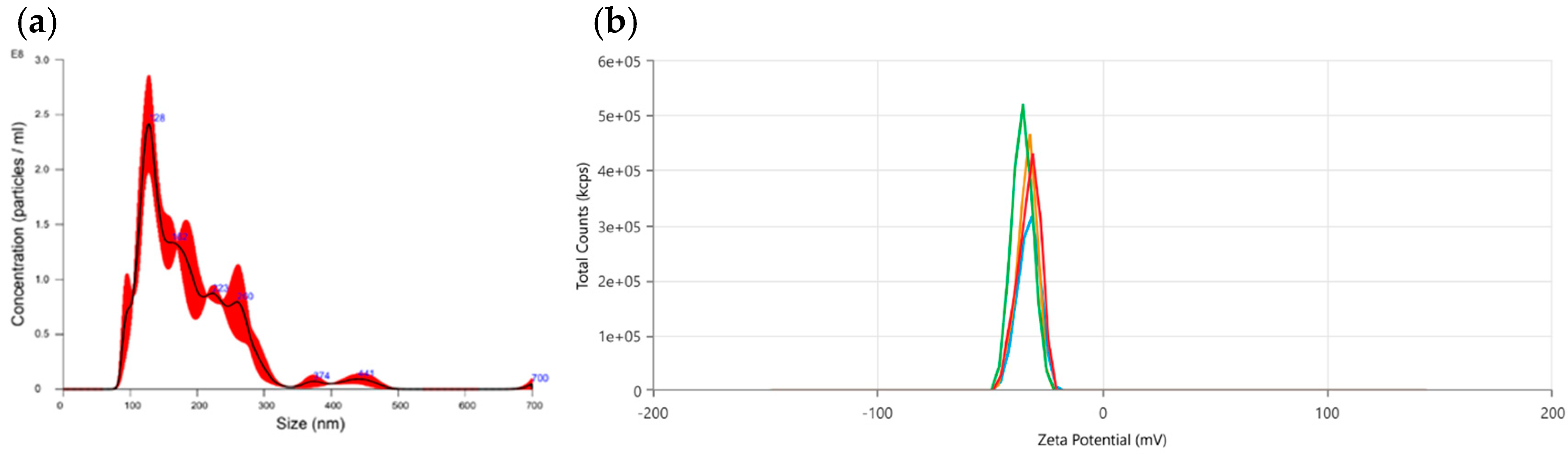 Antioxidants 13 01373 g001