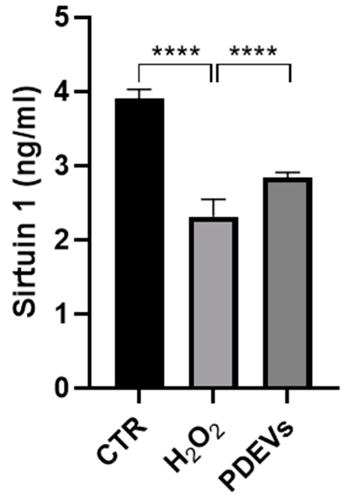 Antioxidants 13 01373 g005