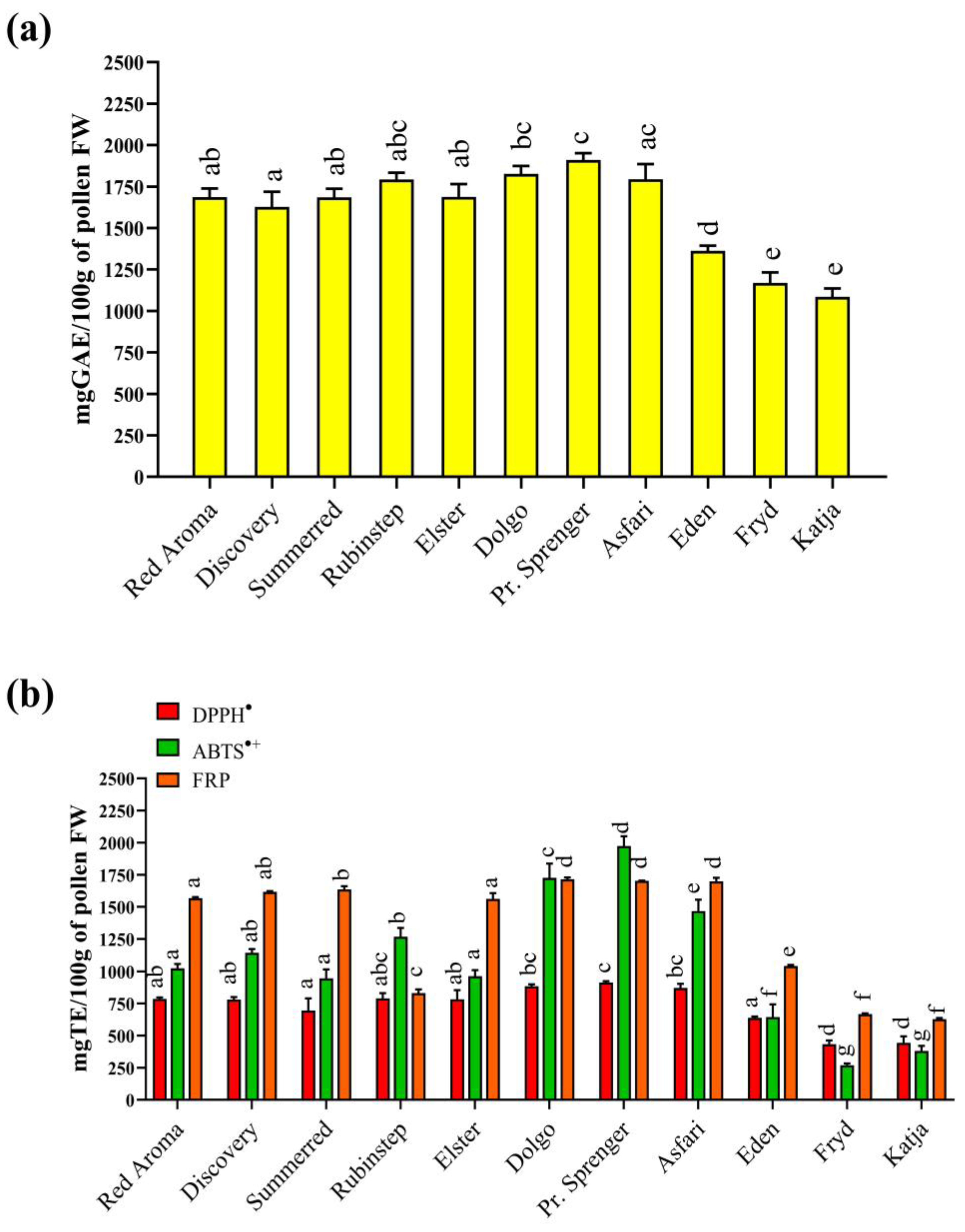 Antioxidants 13 01374 g001