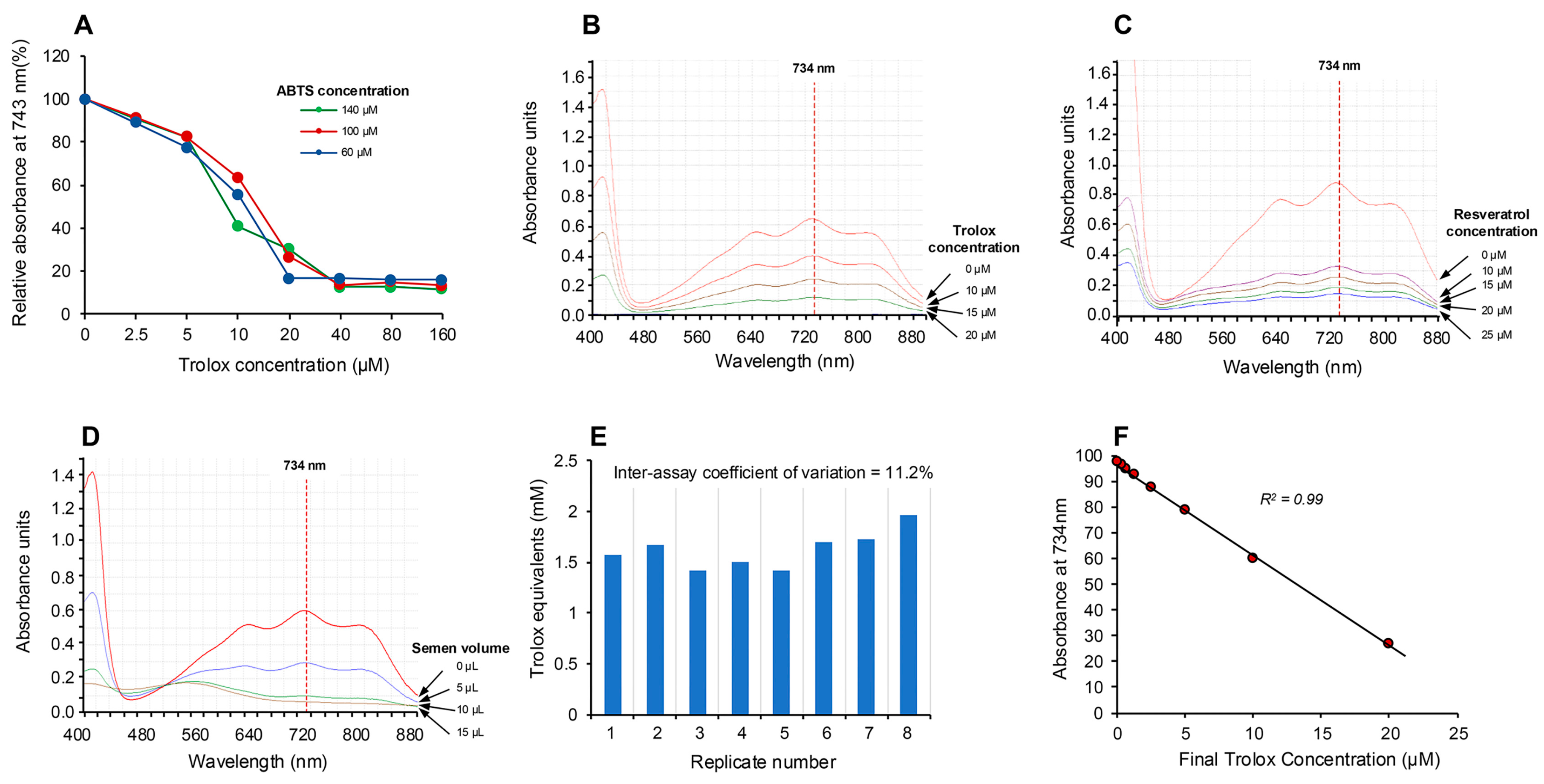 Antioxidants 13 01379 g002