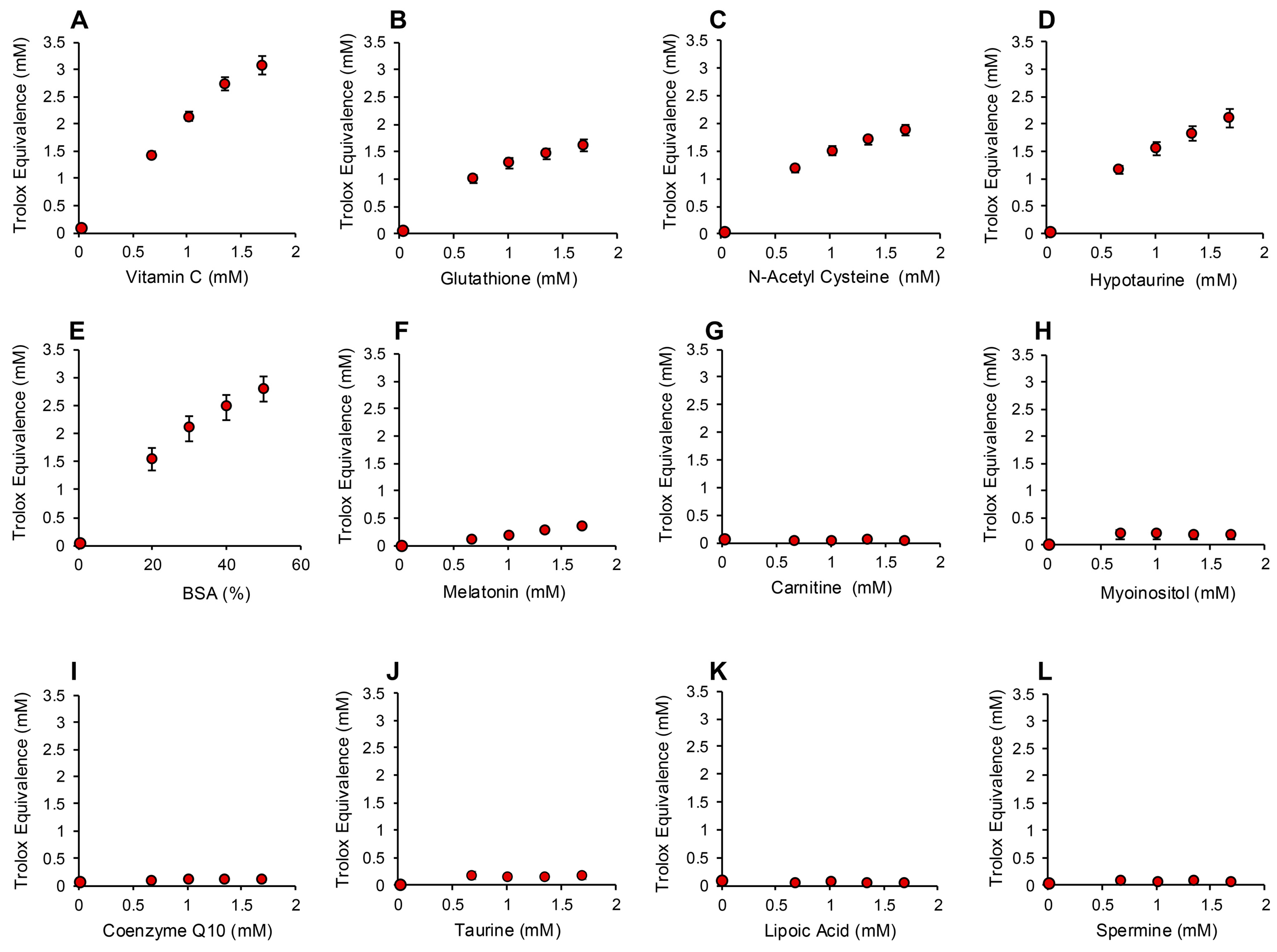 Antioxidants 13 01379 g003