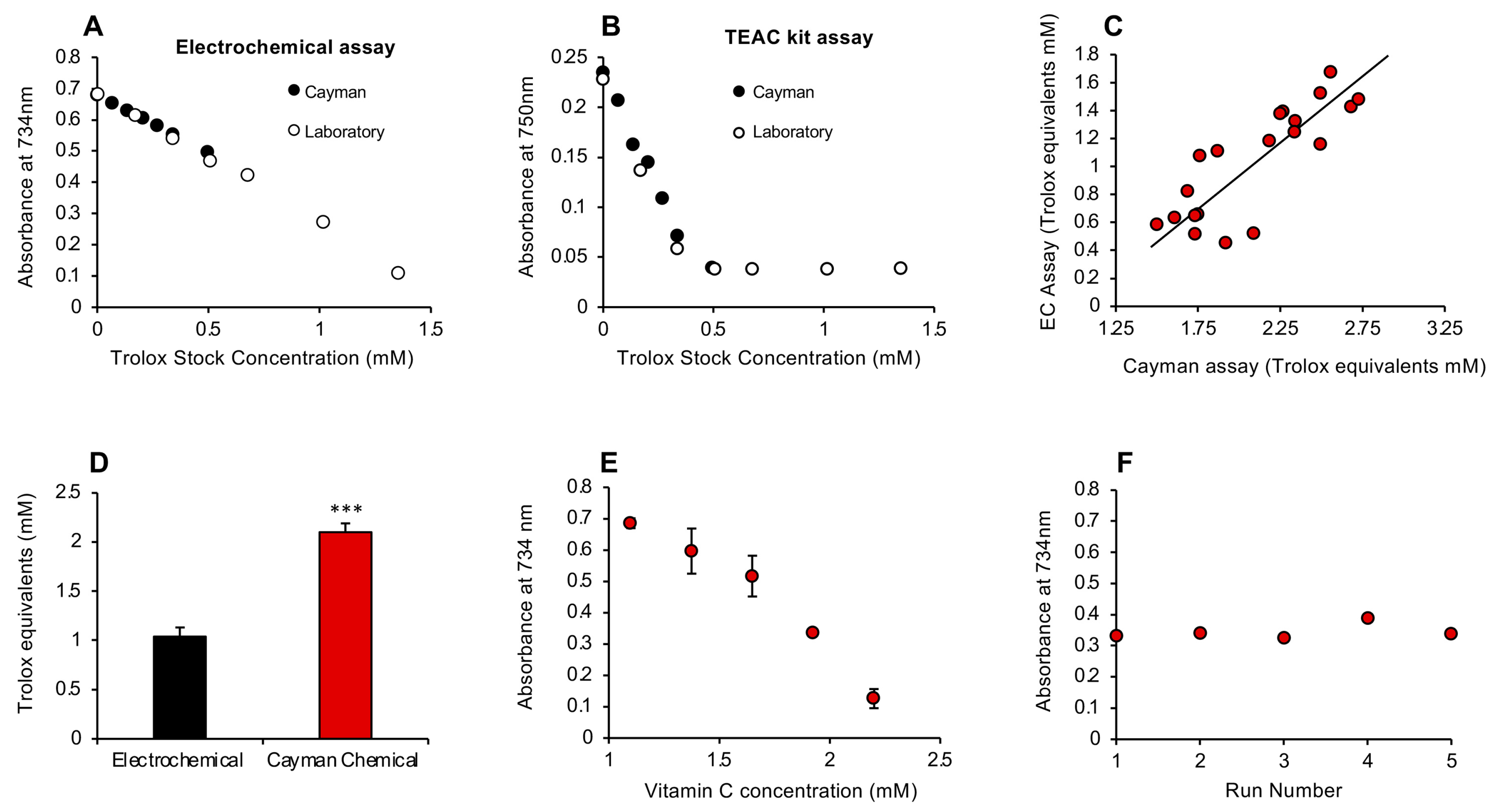 Antioxidants 13 01379 g005
