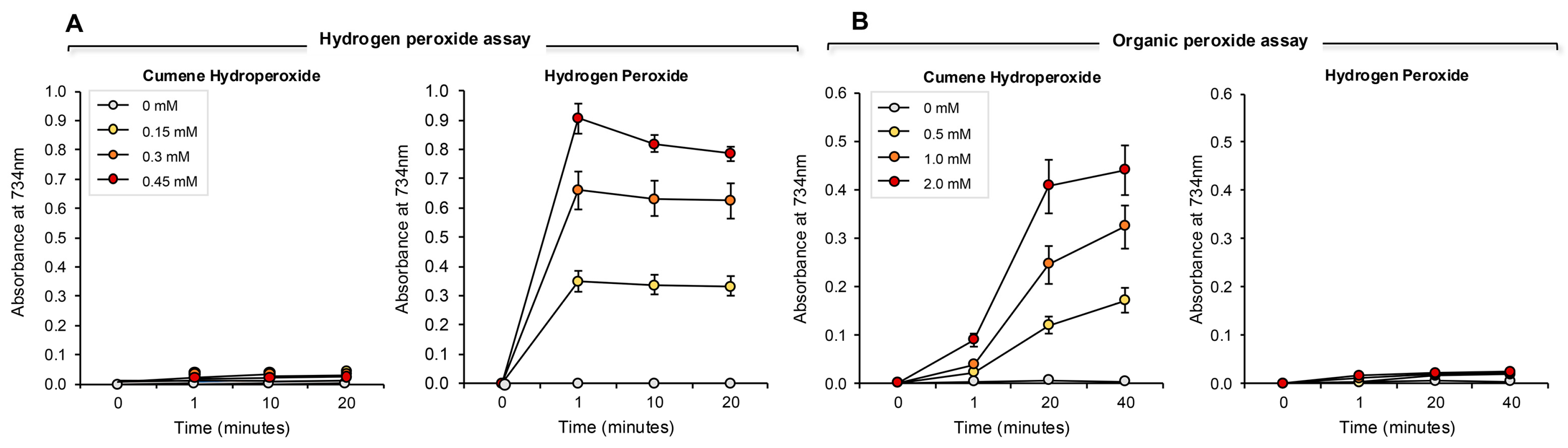 Antioxidants 13 01379 g007