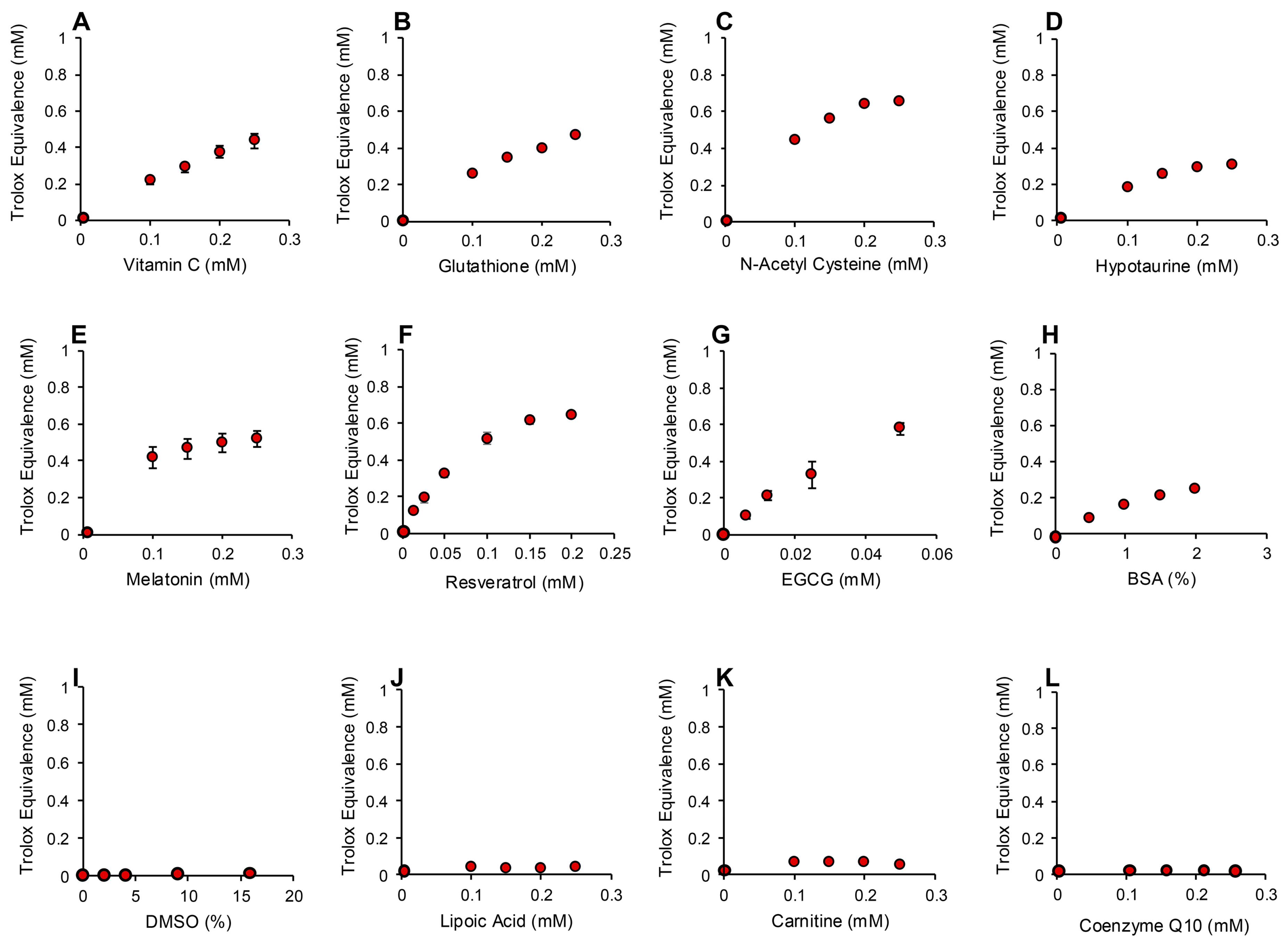 Antioxidants 13 01379 g008