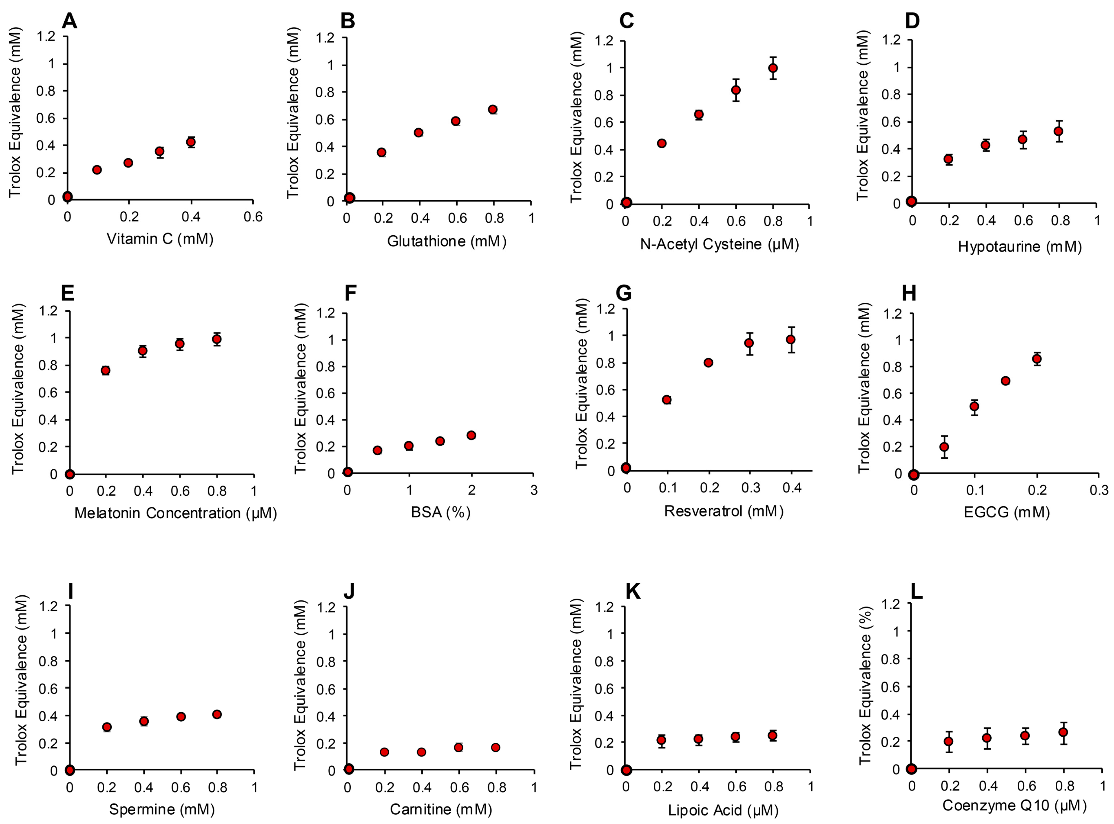 Antioxidants 13 01379 g009