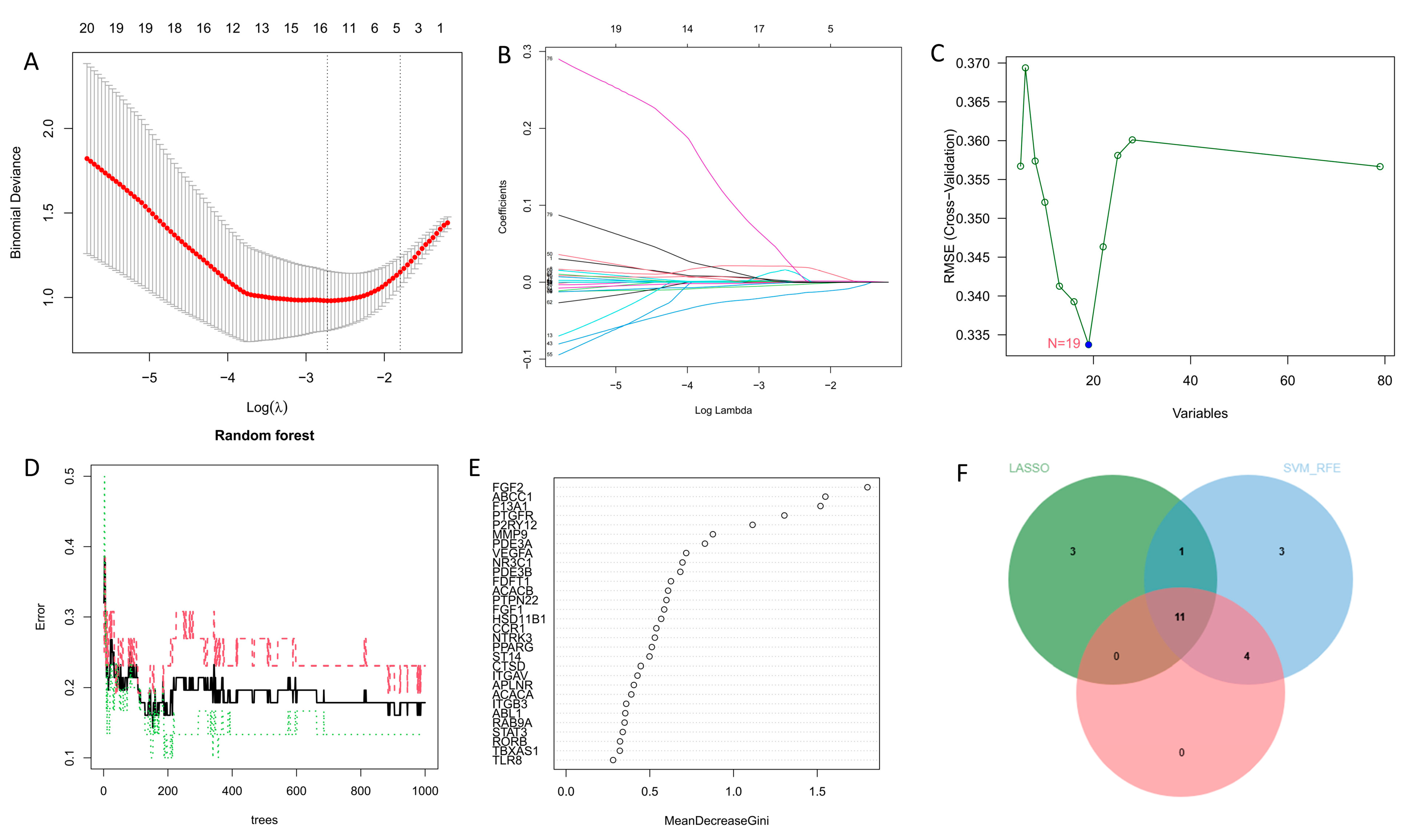 Antioxidants 13 01380 g002