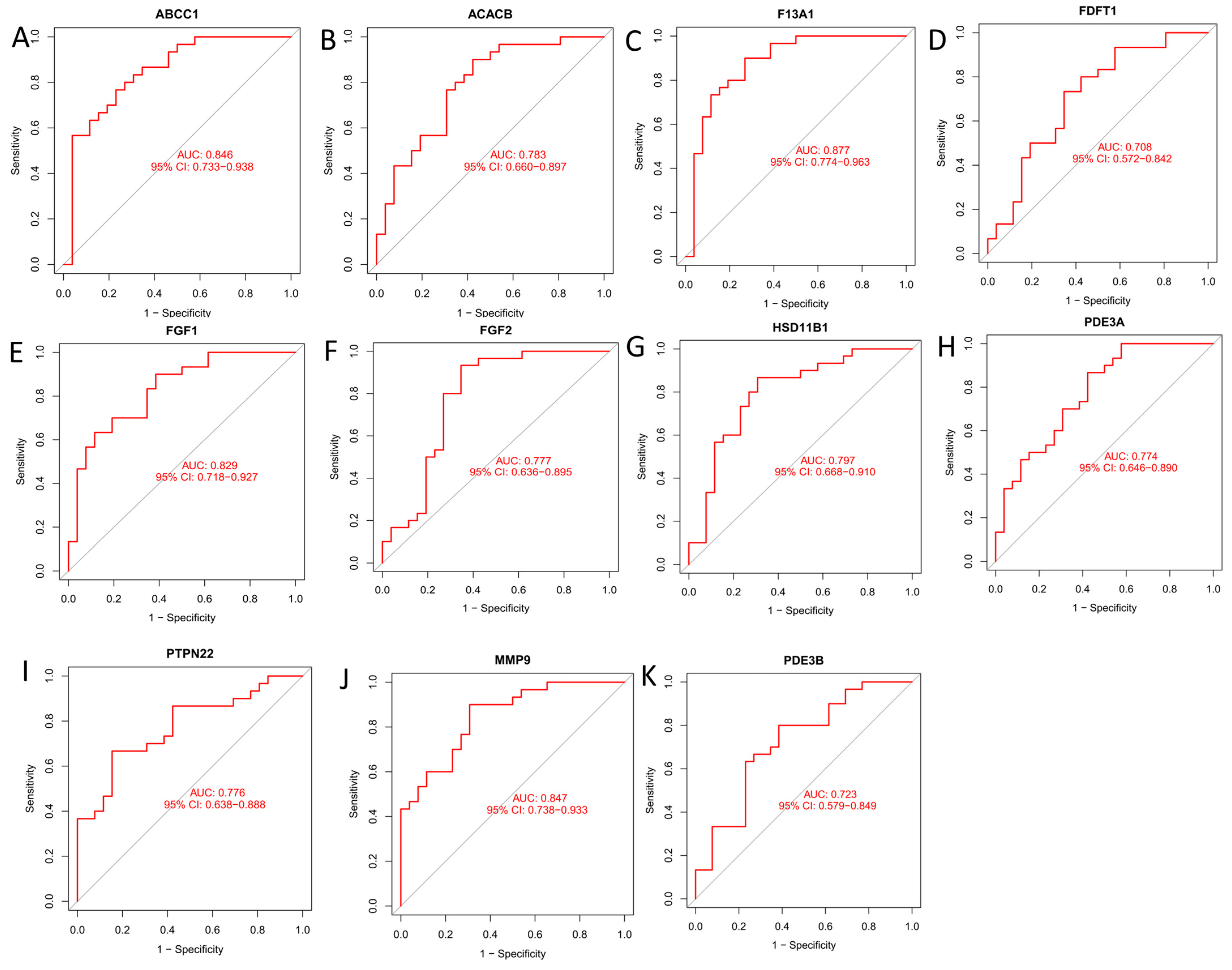 Antioxidants 13 01380 g004