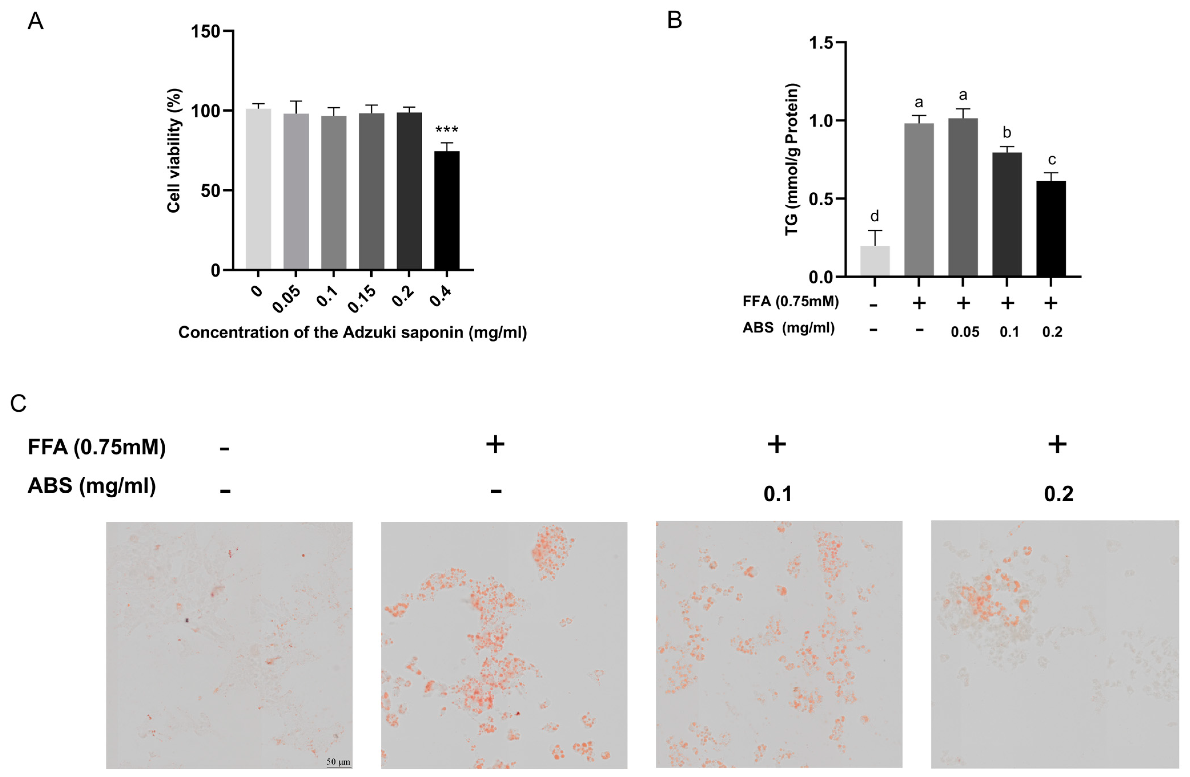 Antioxidants 13 01380 g005