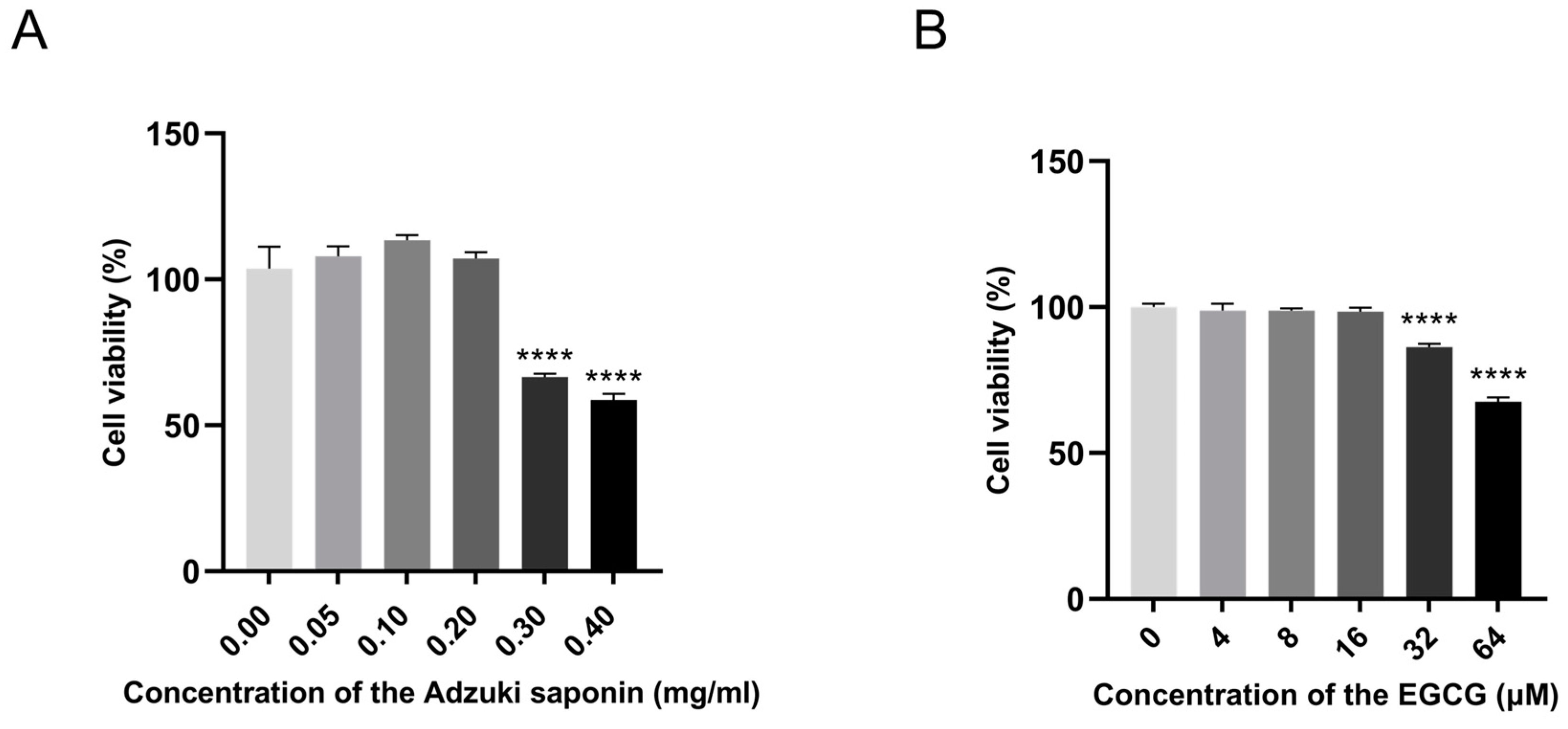 Antioxidants 13 01380 g012
