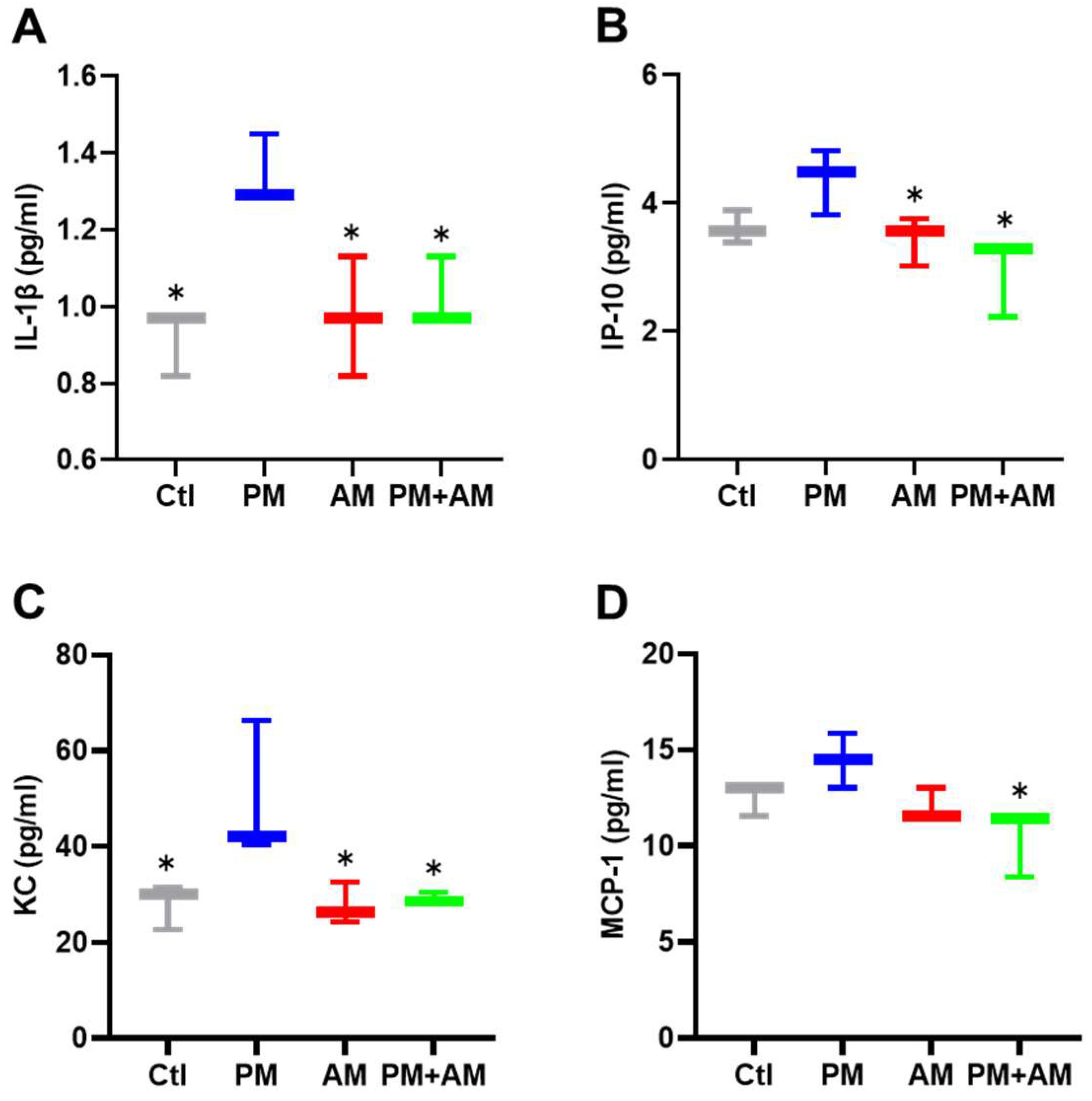 Antioxidants 13 01381 g005