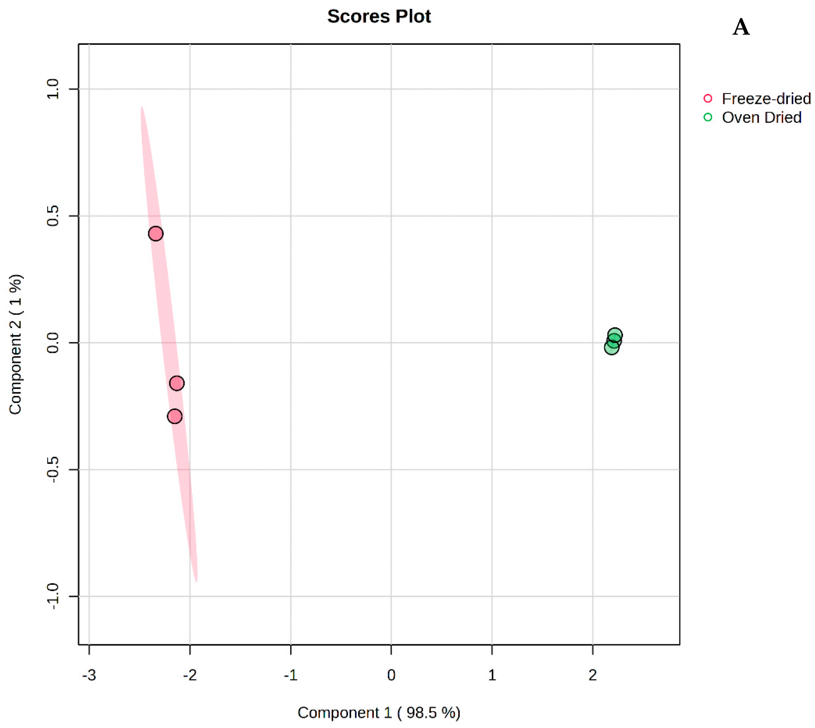 Antioxidants 13 01382 g003a