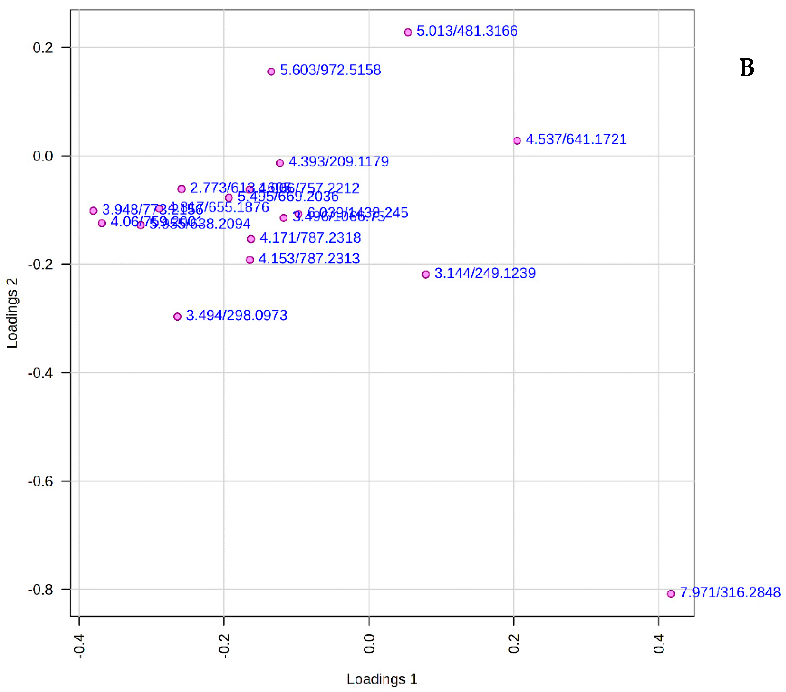 Antioxidants 13 01382 g003b