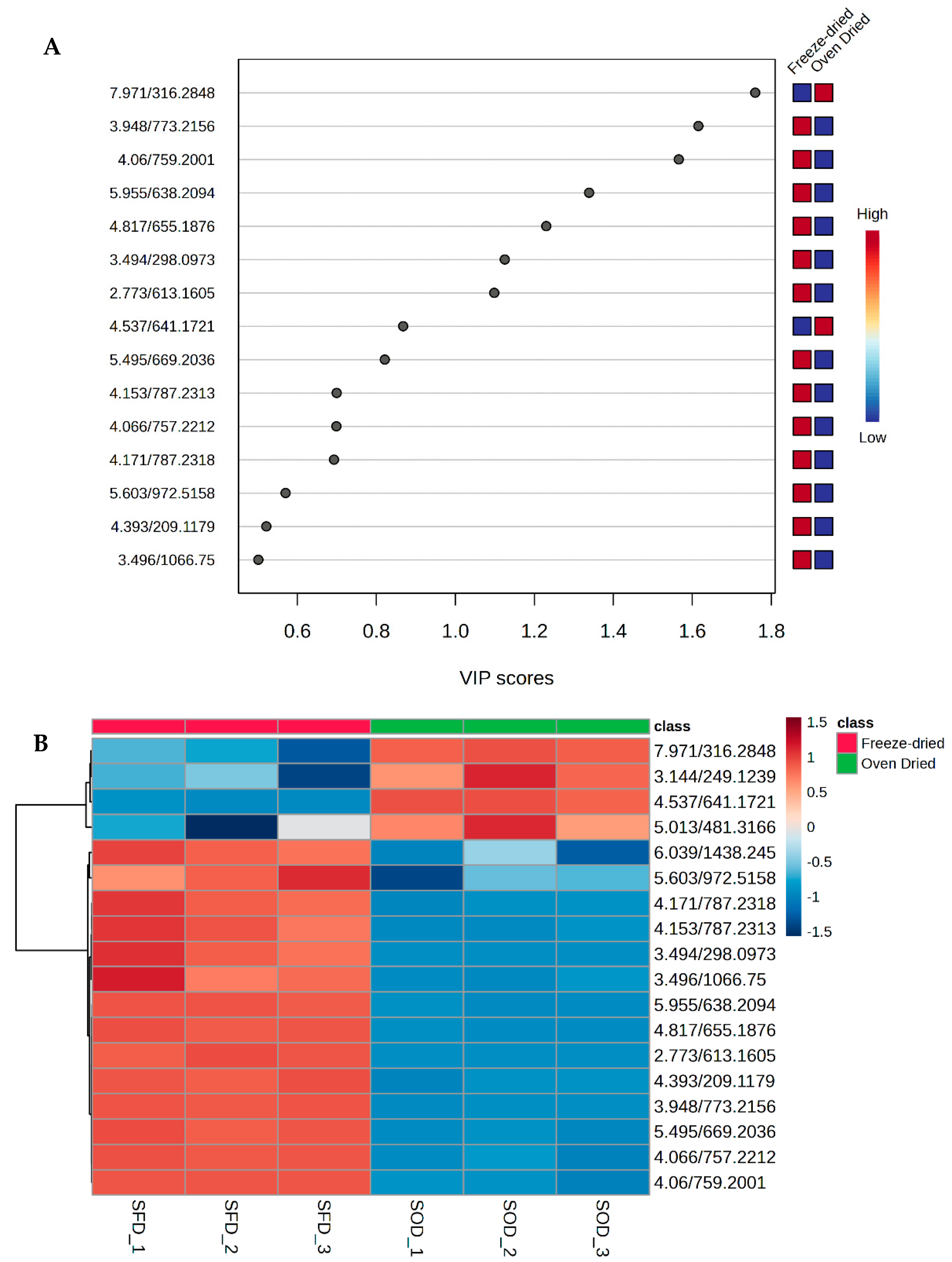 Antioxidants 13 01382 g004