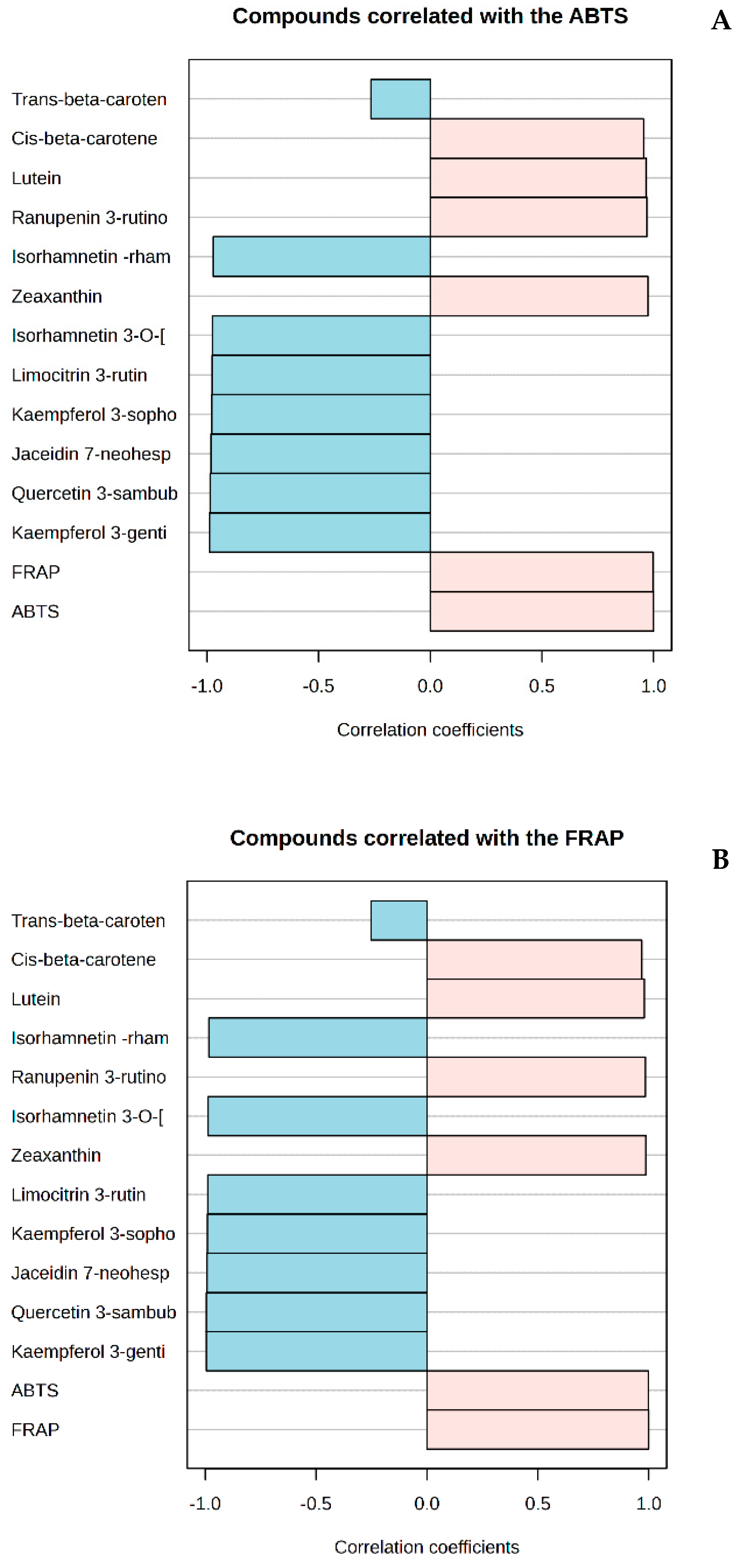 Antioxidants 13 01382 g005