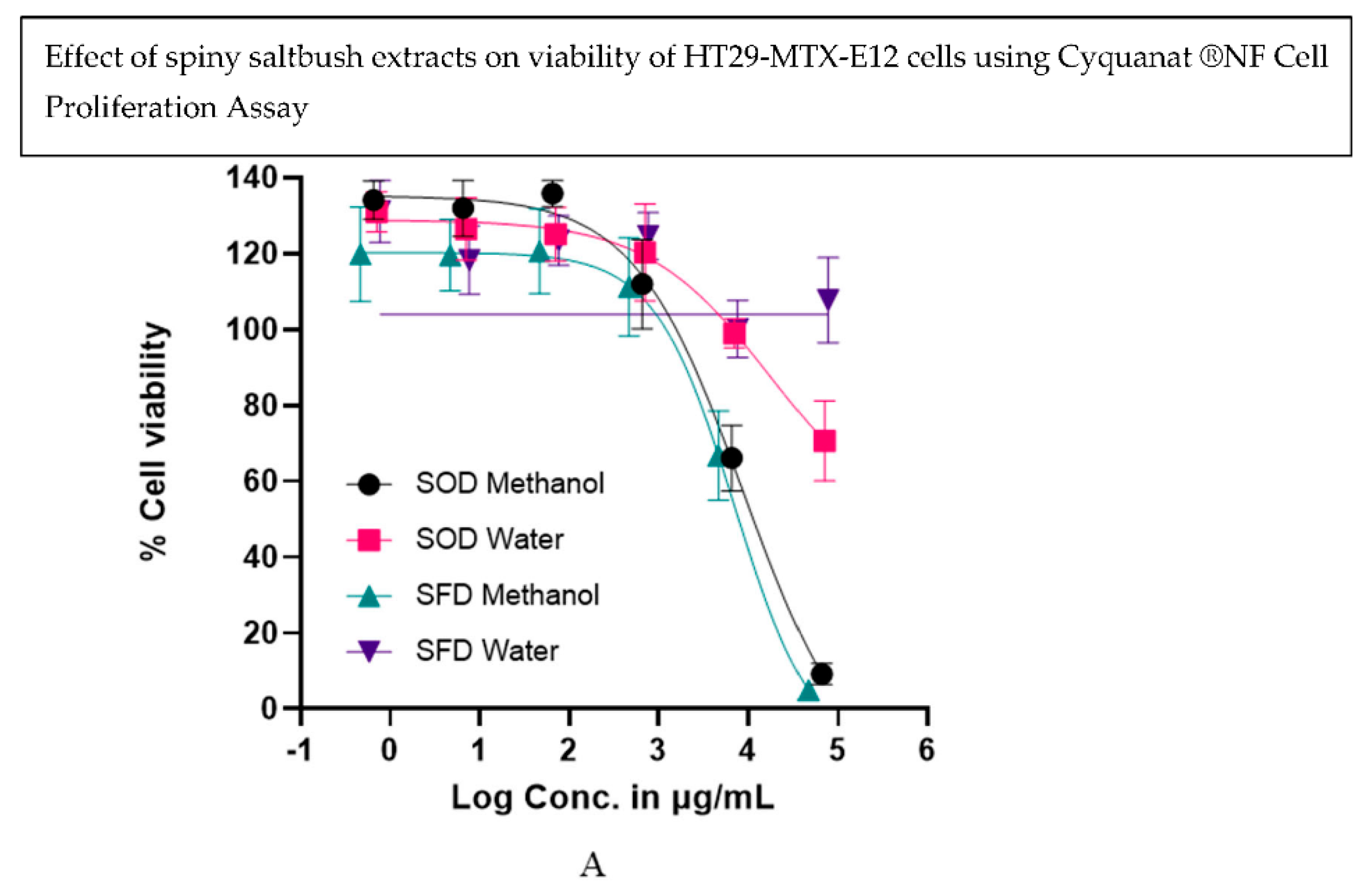 Antioxidants 13 01382 g006a