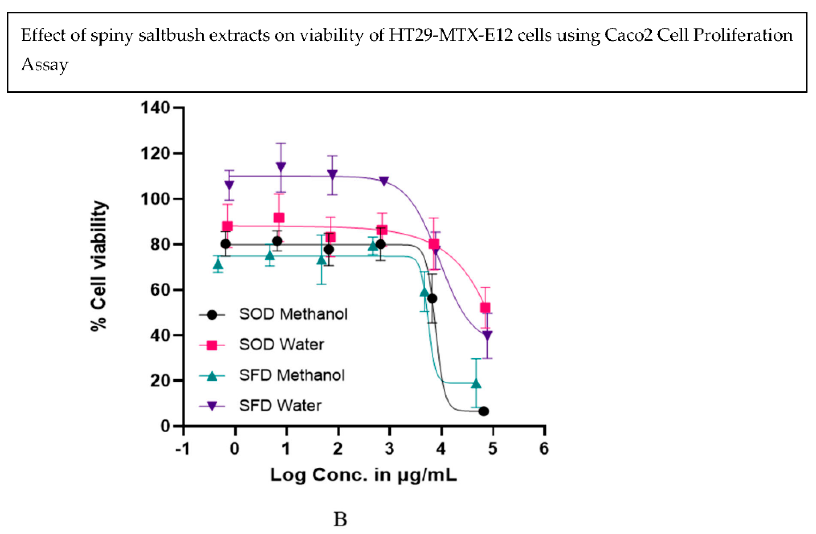 Antioxidants 13 01382 g006b