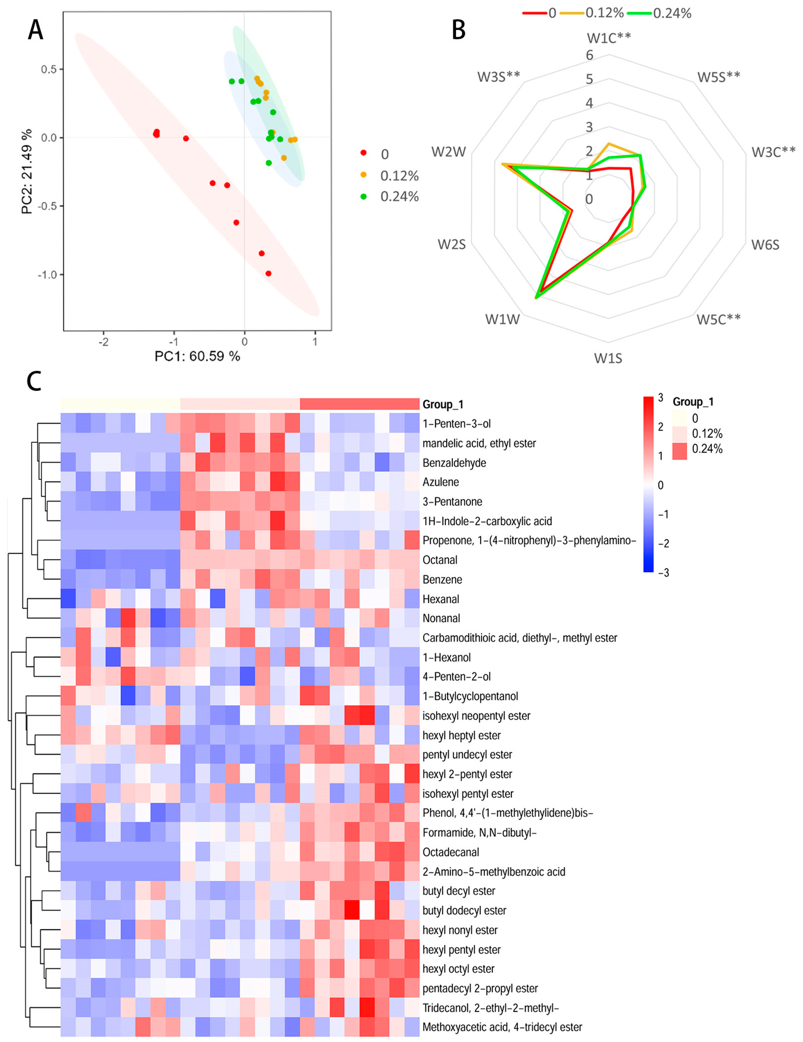 Antioxidants 13 01385 g001