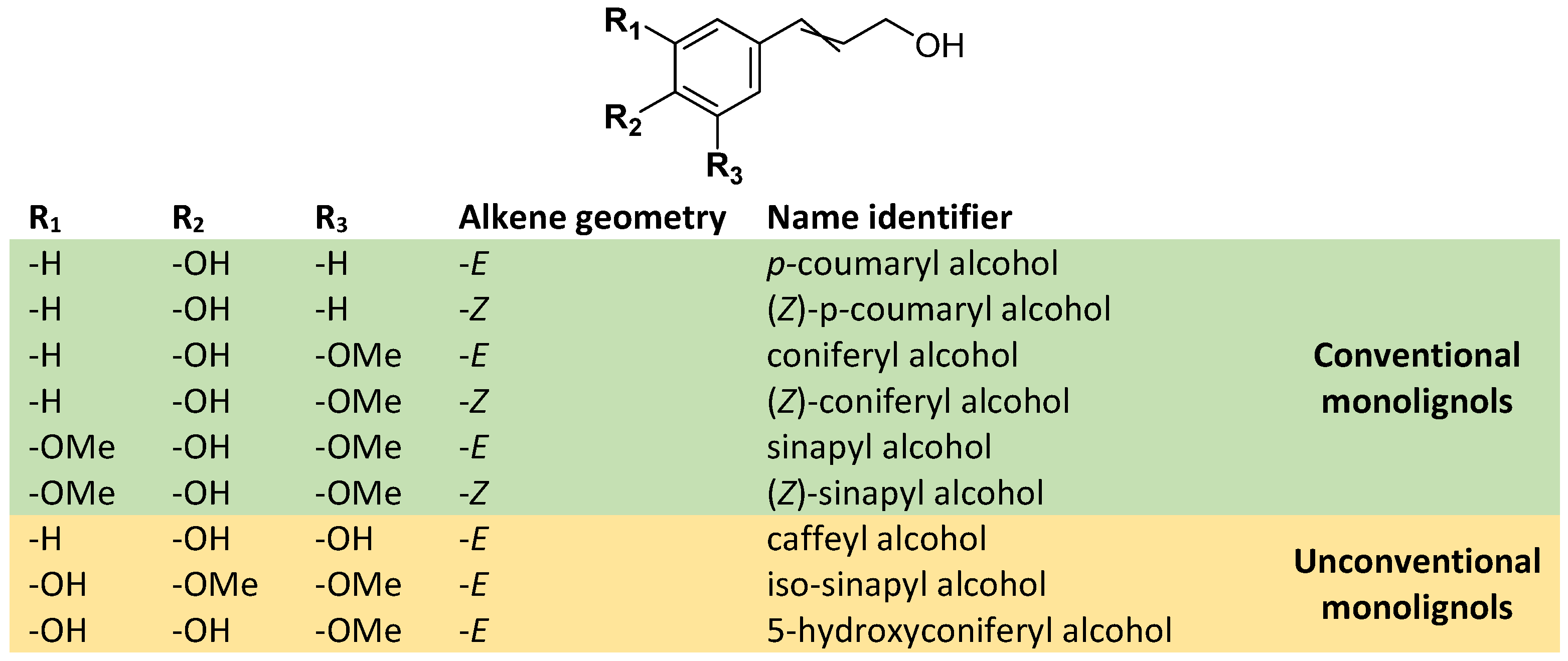 Antioxidants 13 01387 g003