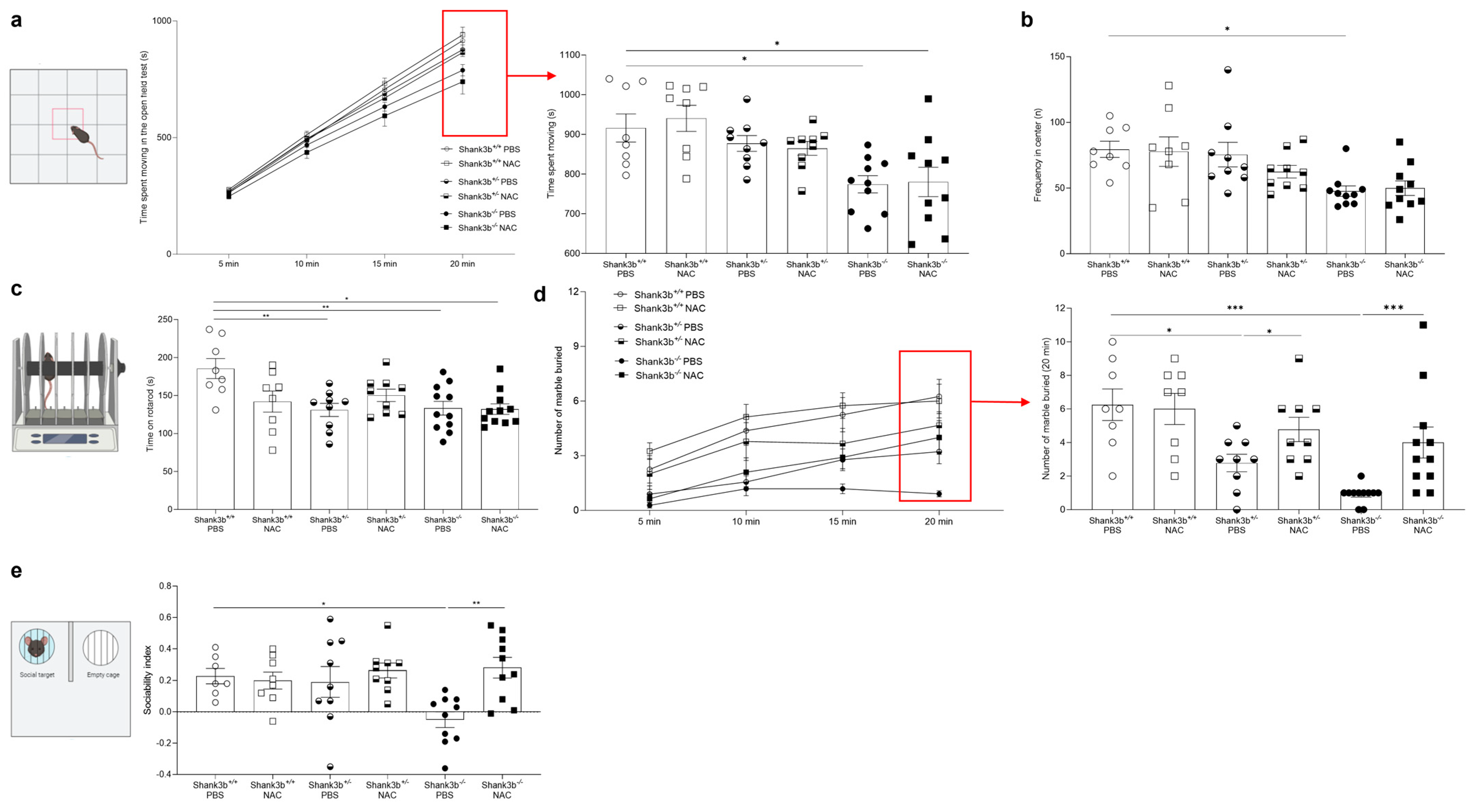 Antioxidants 13 01390 g003