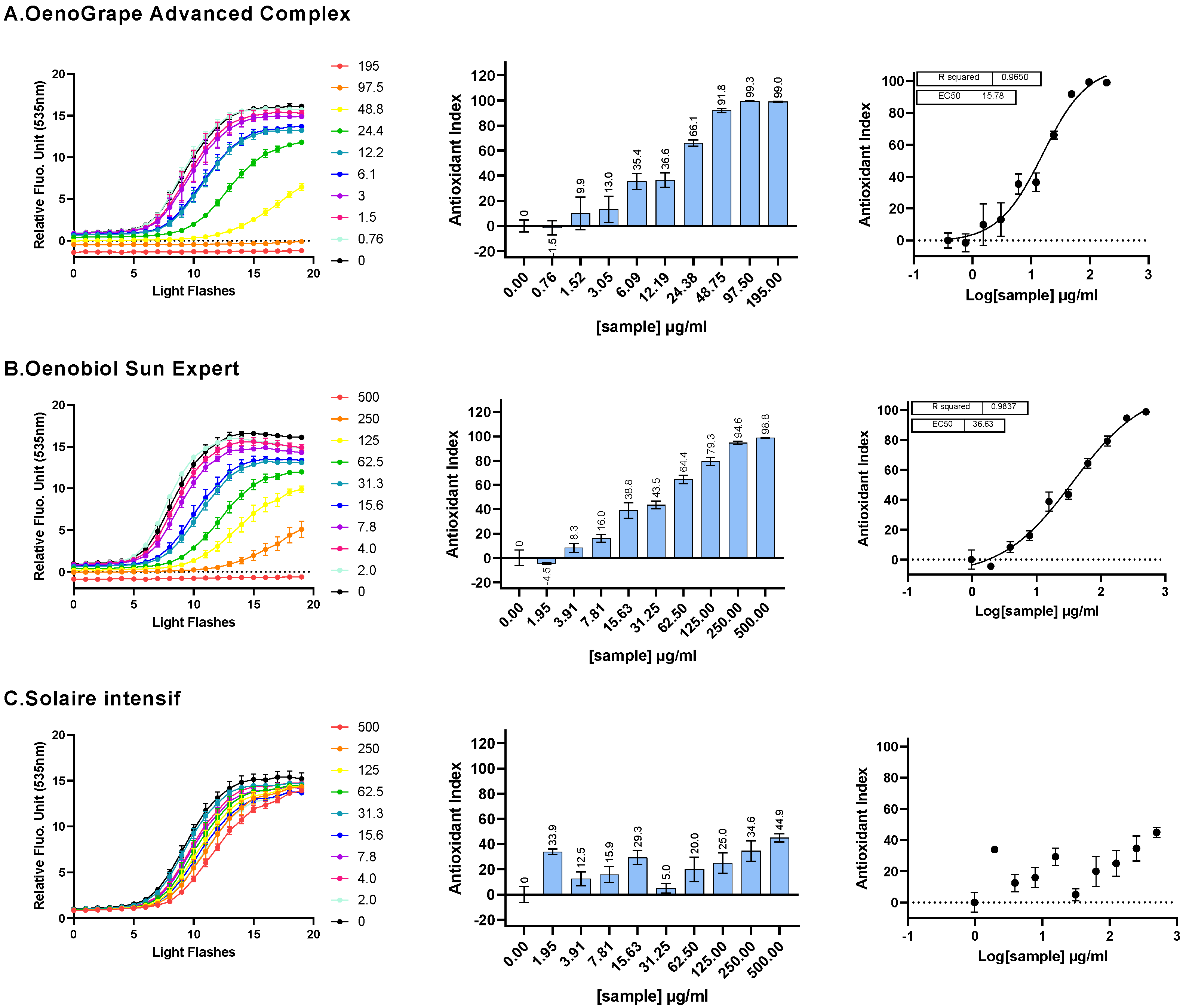 Antioxidants 13 01392 g002