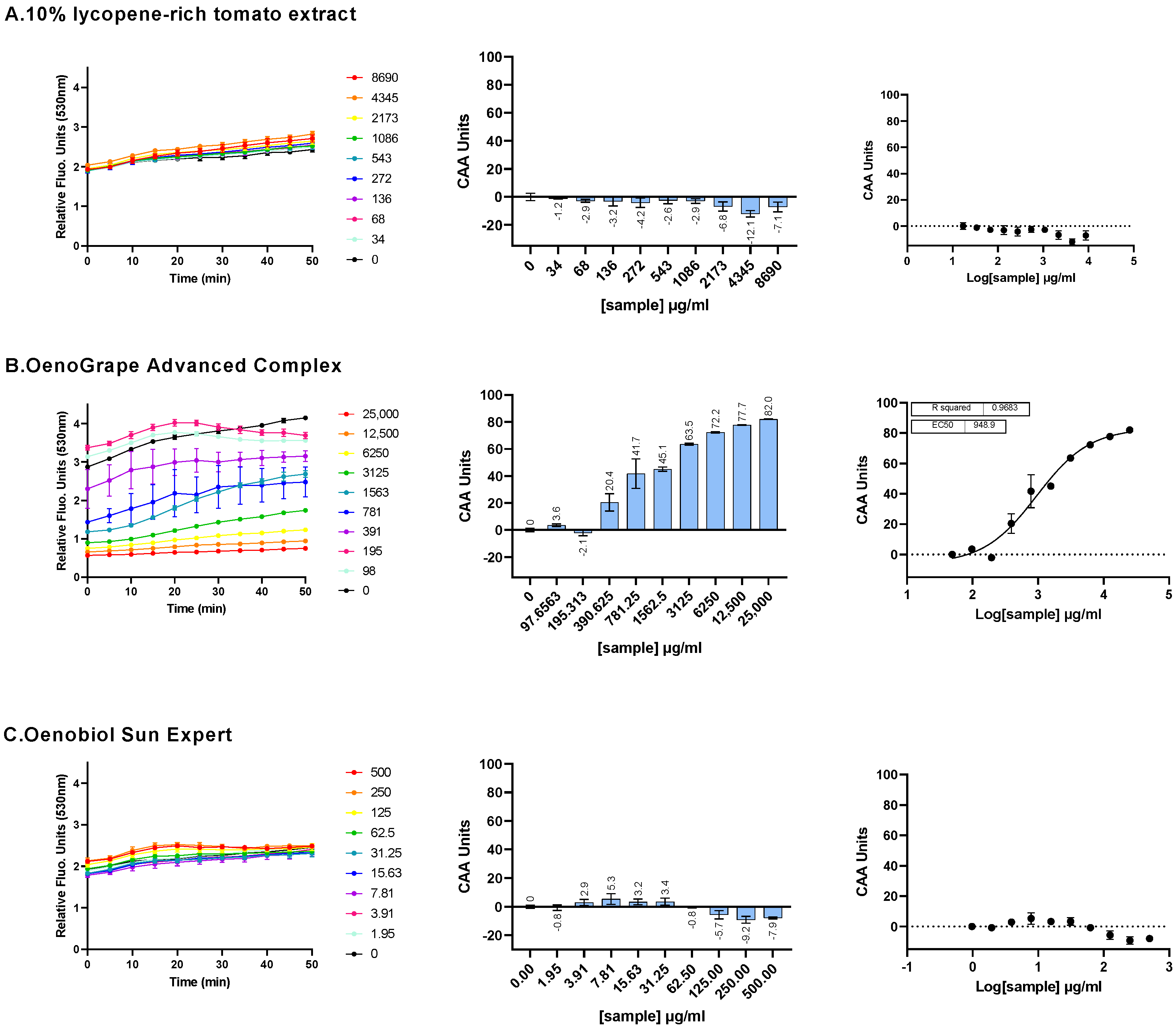 Antioxidants 13 01392 g003