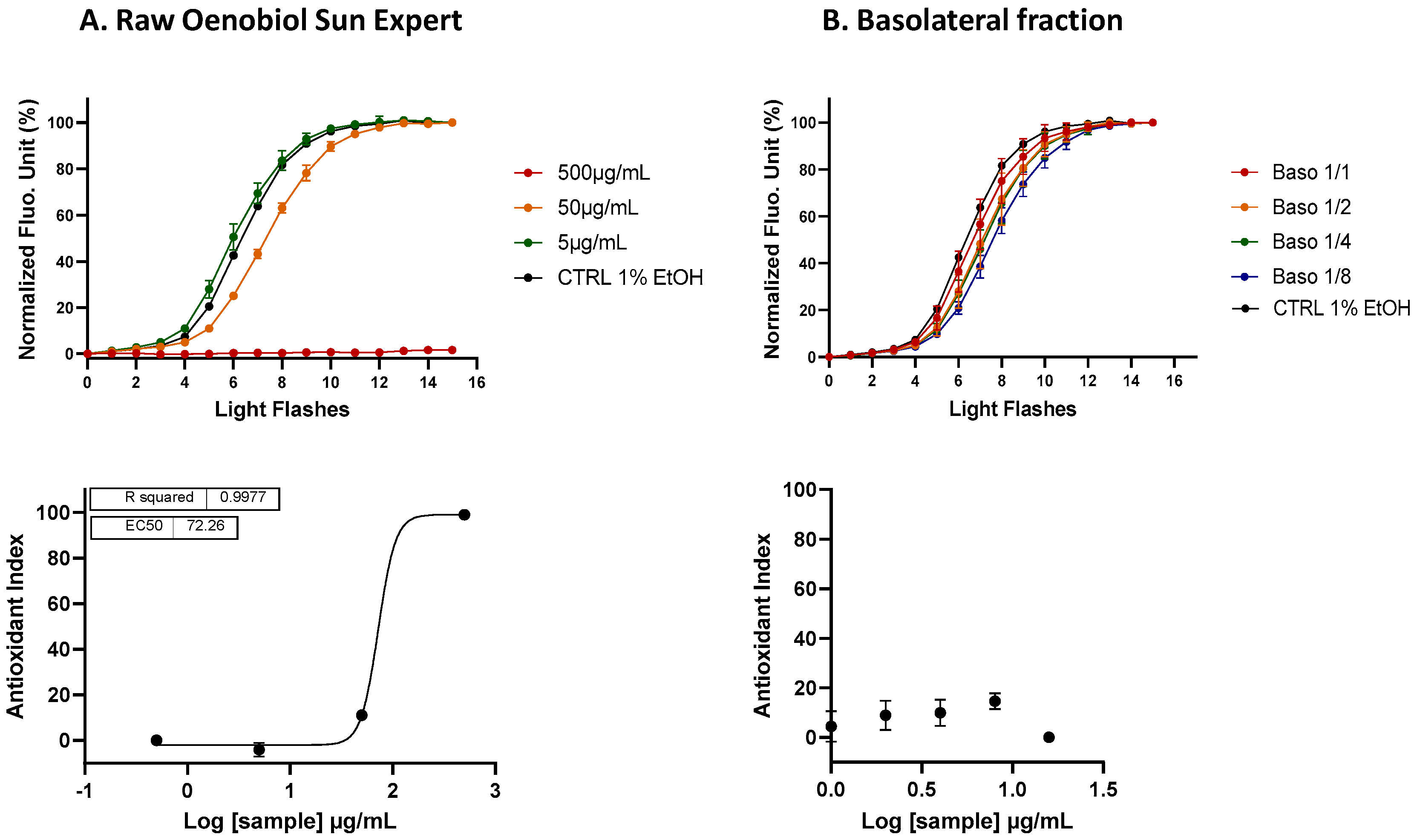 Antioxidants 13 01392 g006