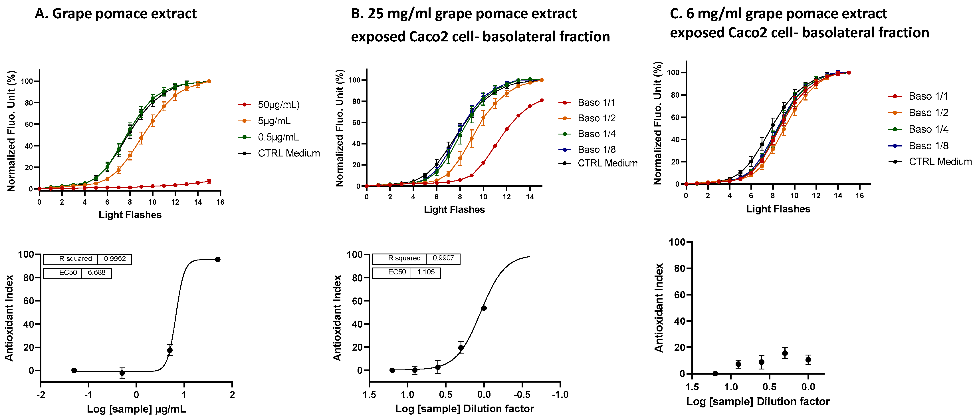 Antioxidants 13 01392 g007