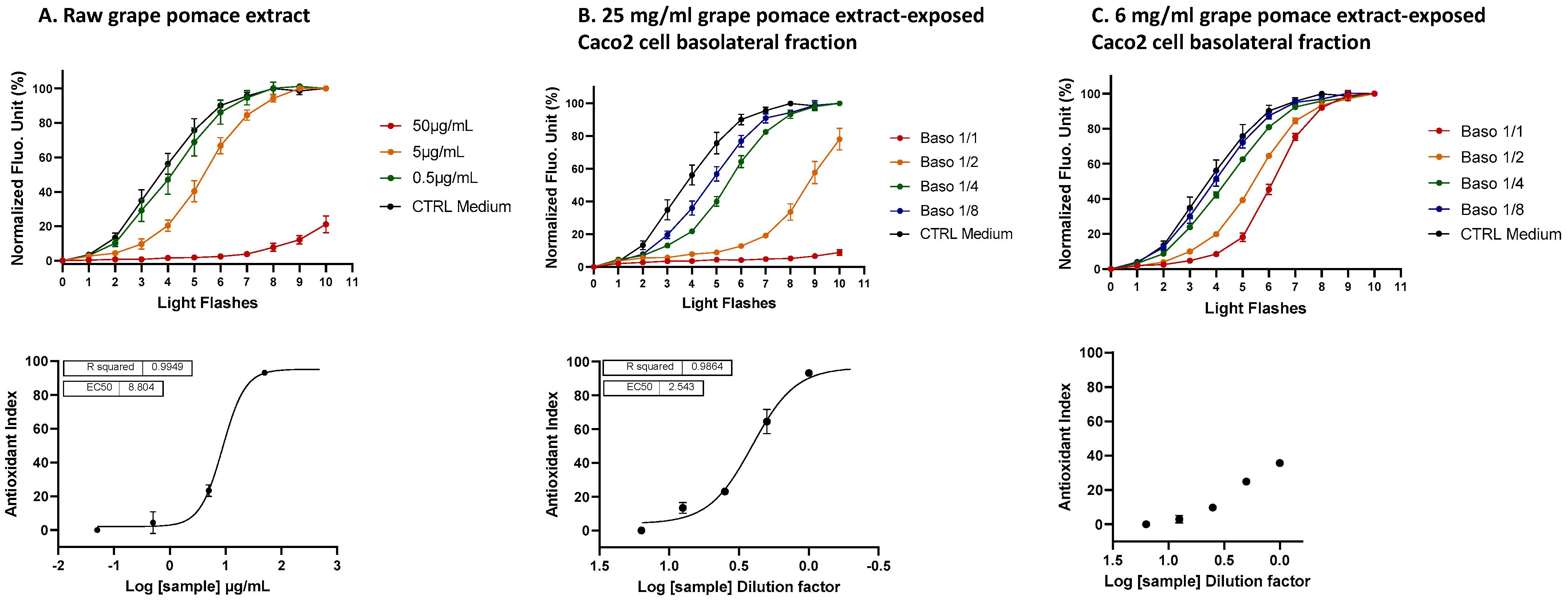 Antioxidants 13 01392 g009