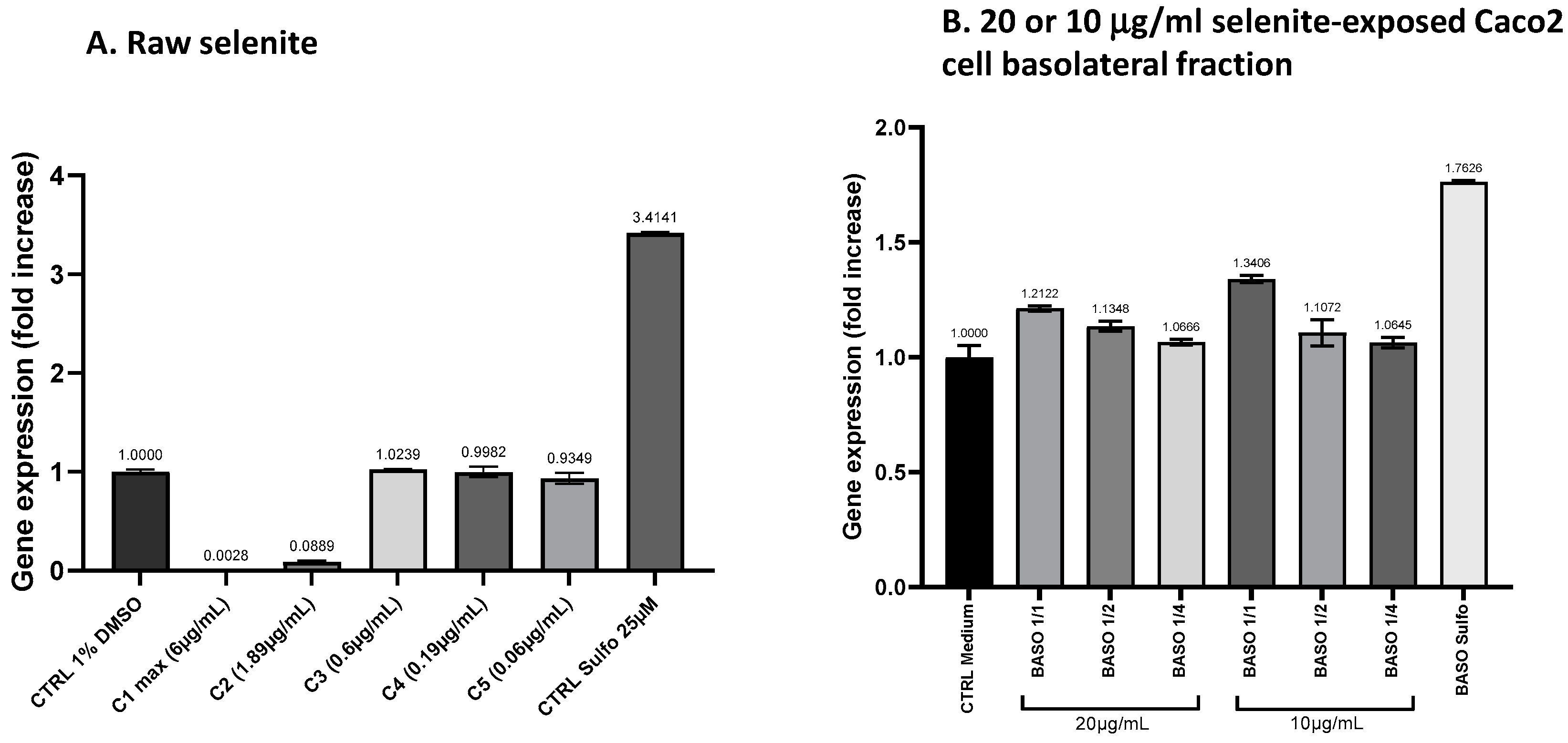 Antioxidants 13 01392 g011